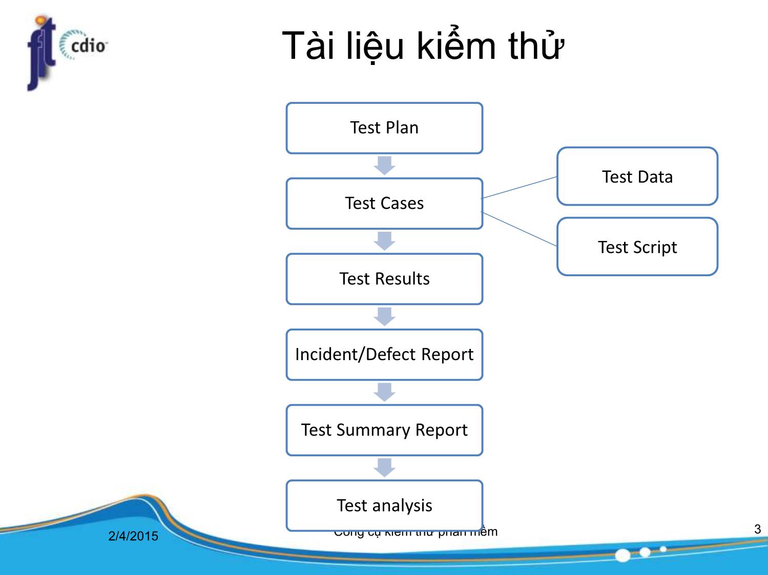 Bài giảng Công cụ kiểm thử phần mềm - Bài 4: Trường hợp kiểm thử trang 3