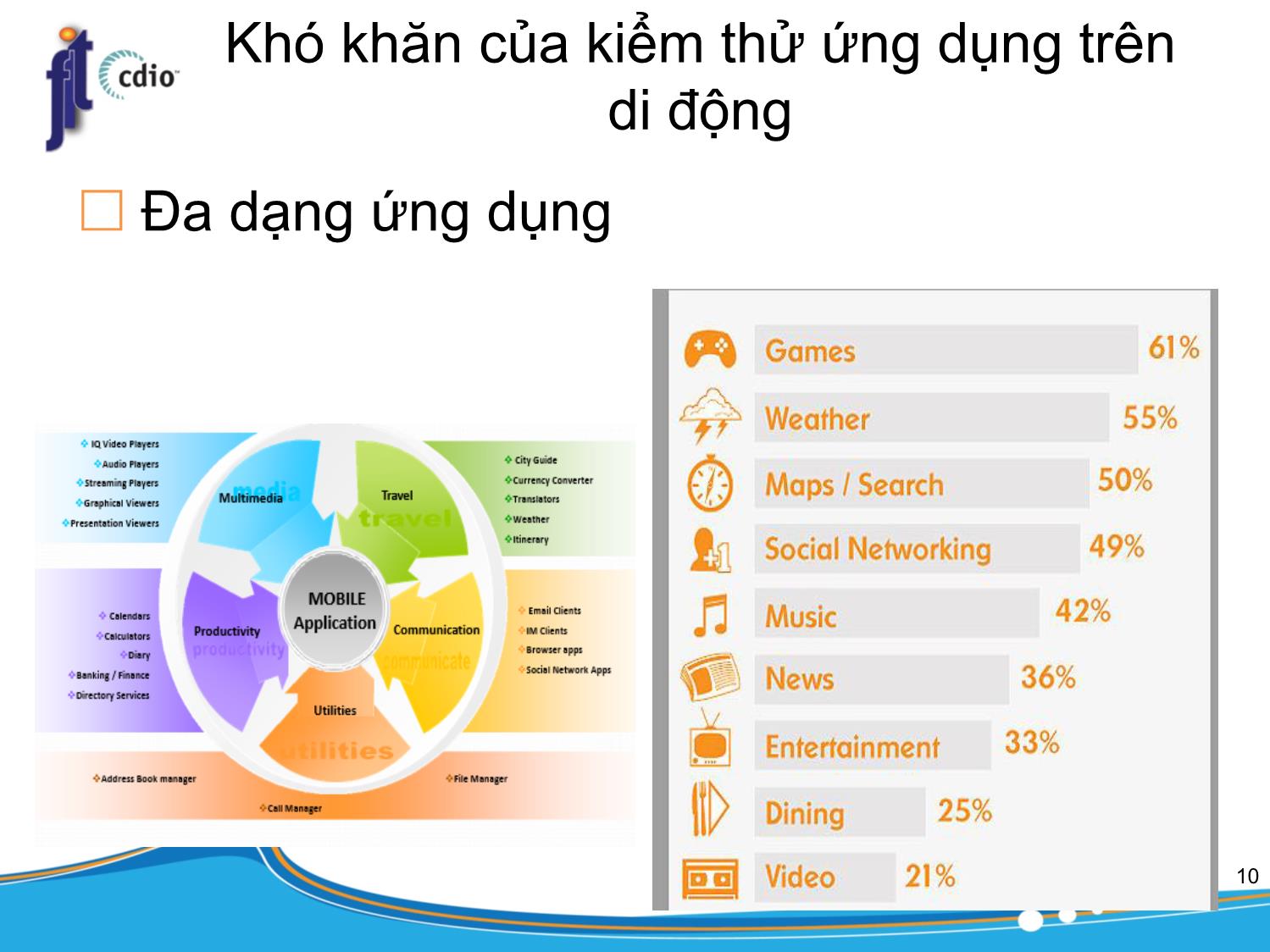 Bài giảng Công cụ kiểm thử phần mềm - Bài 11: Mobile Application Testing trang 10