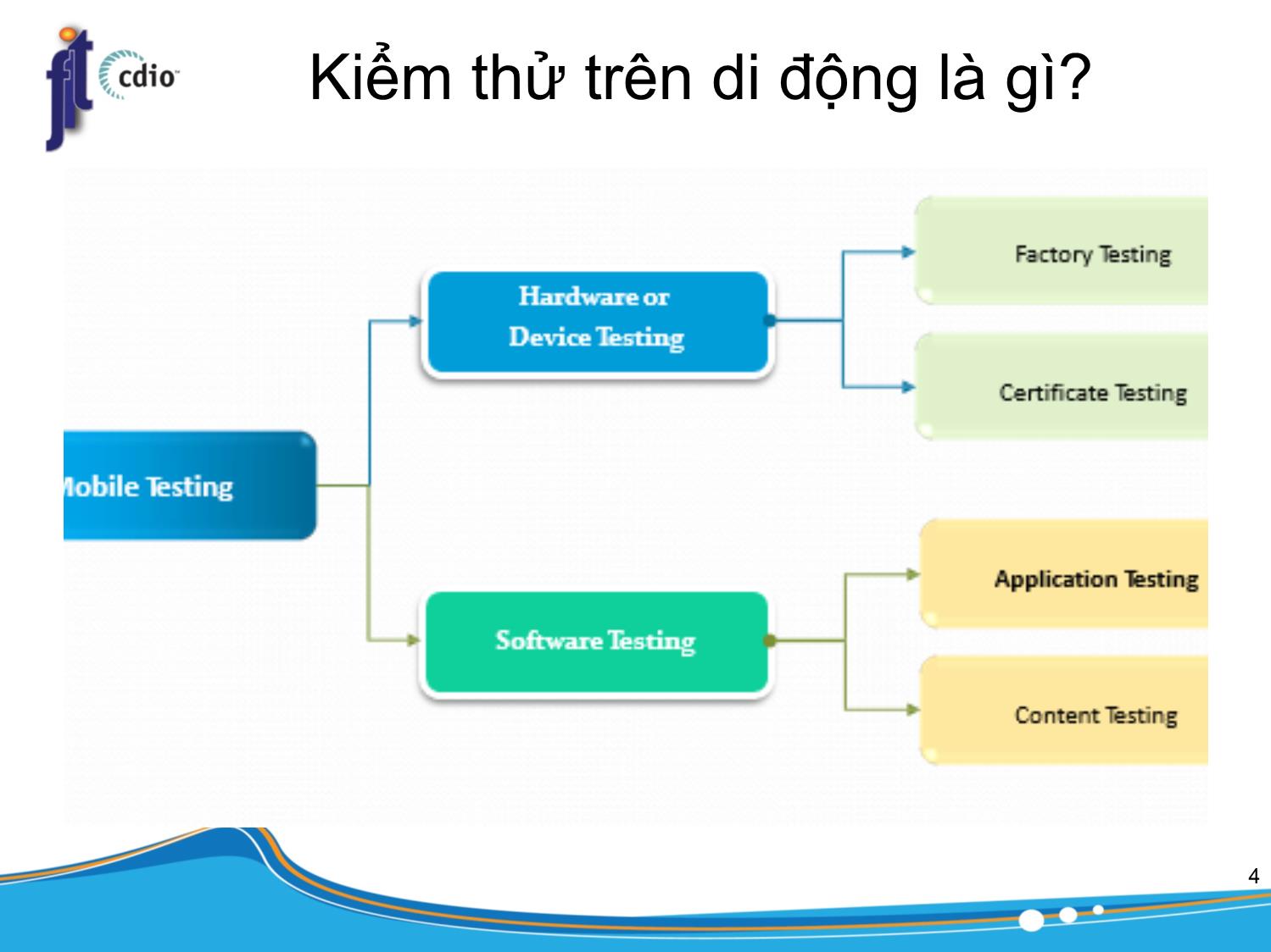 Bài giảng Công cụ kiểm thử phần mềm - Bài 11: Mobile Application Testing trang 4