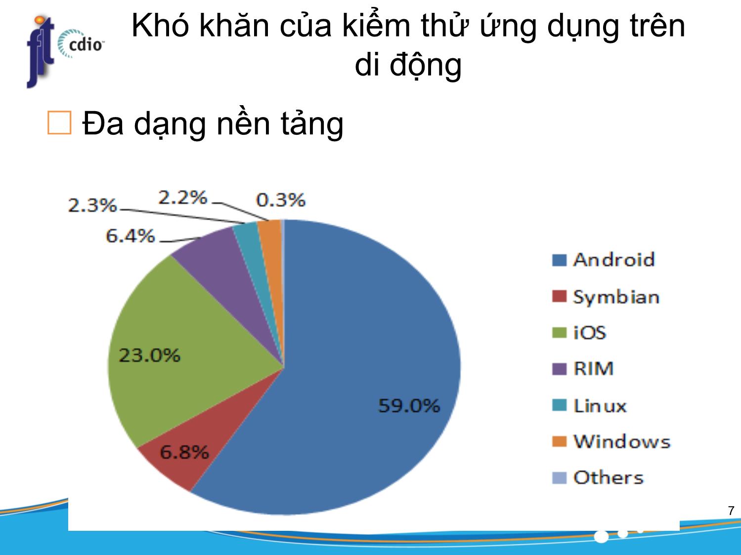 Bài giảng Công cụ kiểm thử phần mềm - Bài 11: Mobile Application Testing trang 7