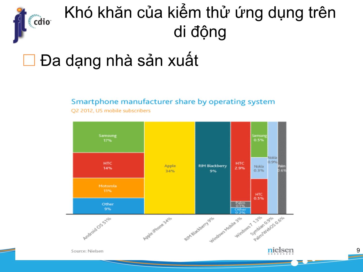 Bài giảng Công cụ kiểm thử phần mềm - Bài 11: Mobile Application Testing trang 9