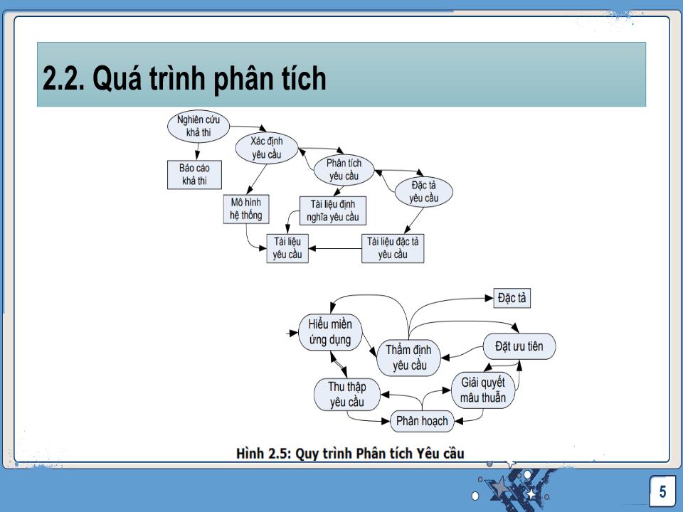 Bài giảng Công nghệ phần mềm - Phân tích và đặc tả yêu cầu trang 5