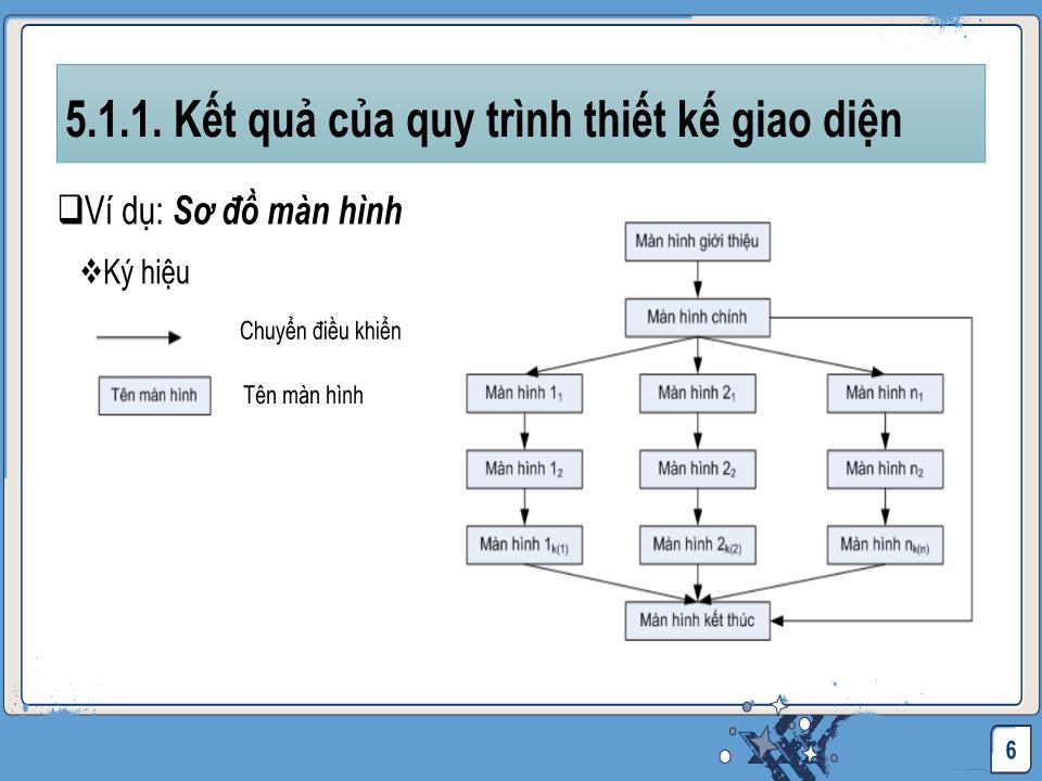 Bài giảng Công nghệ phần mềm - Thiết kế giao diện trang 6