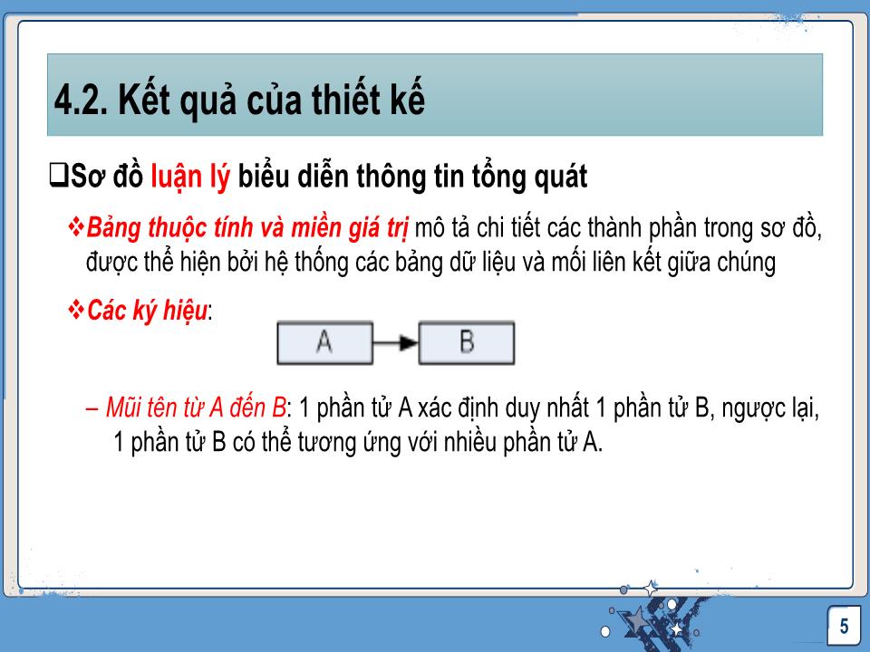 Bài giảng Công nghệ phần mềm - Thiết kế và tổ chức dữ liệu trang 5