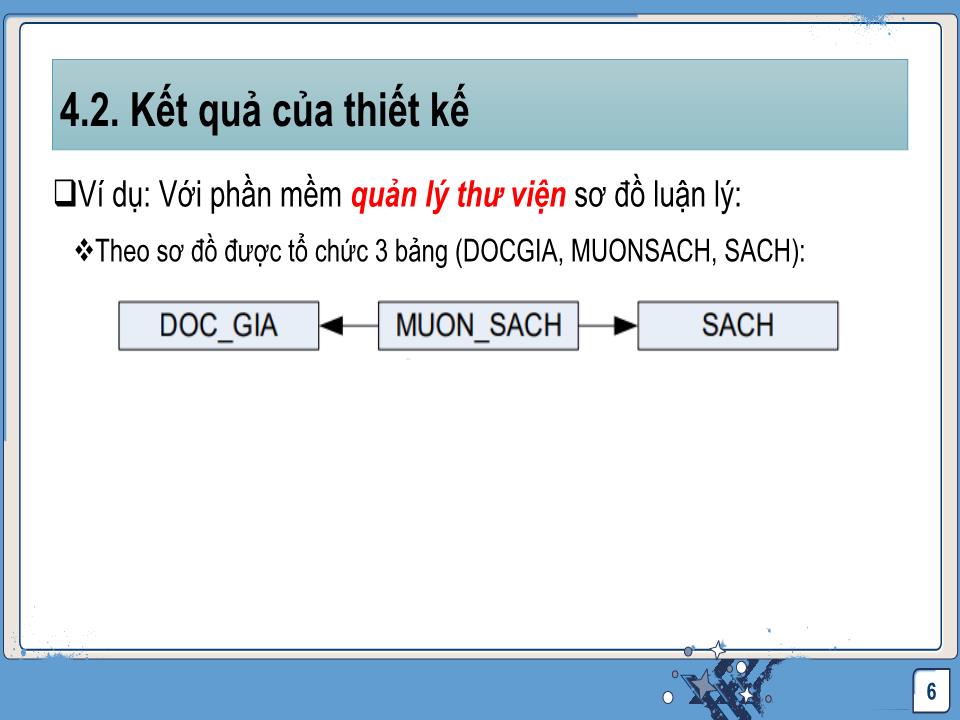 Bài giảng Công nghệ phần mềm - Thiết kế và tổ chức dữ liệu trang 6