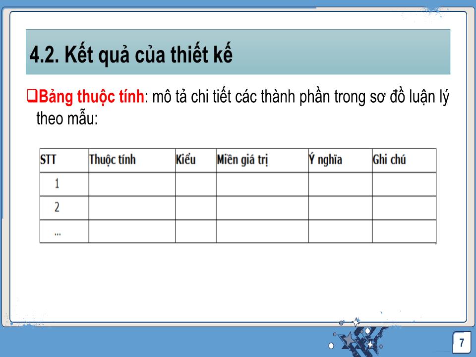 Bài giảng Công nghệ phần mềm - Thiết kế và tổ chức dữ liệu trang 7