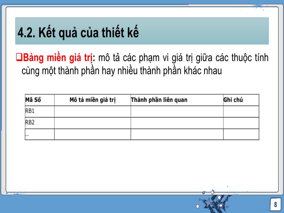 Bài giảng Công nghệ phần mềm - Thiết kế và tổ chức dữ liệu trang 8