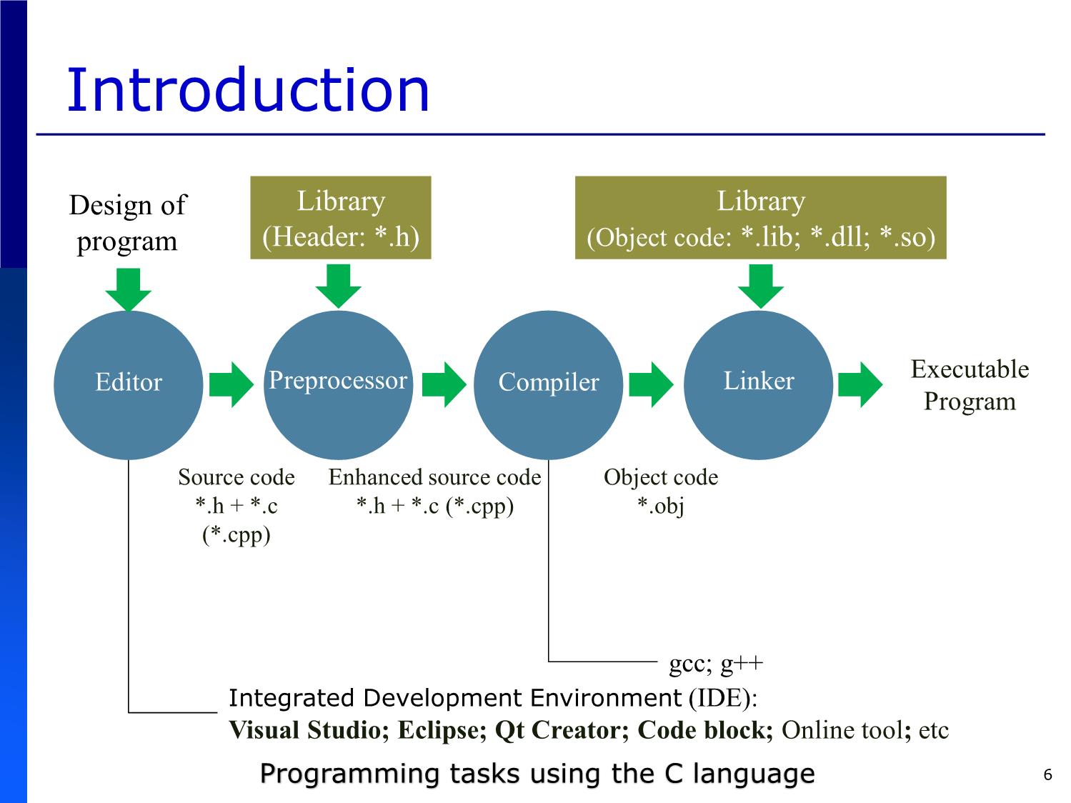 Bài giảng Introduction to Computer Programming (C language) - Chapter 2: C Program Structure and its Components - Võ Thị Ngọc Châu trang 6