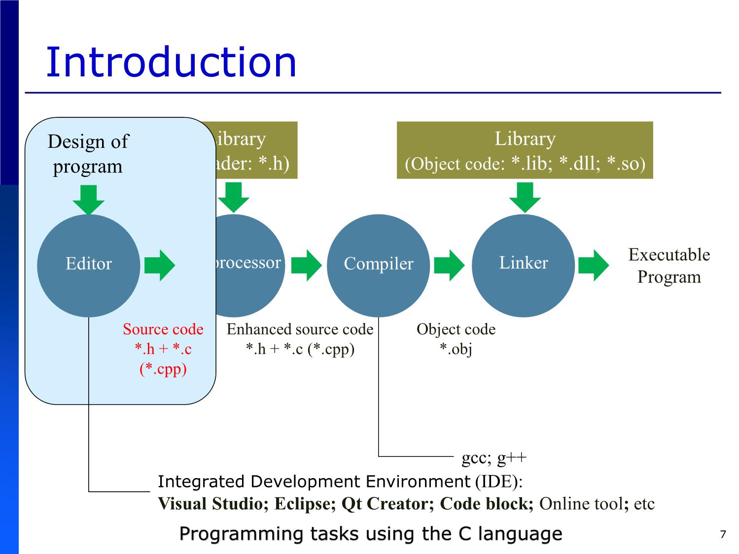 Bài giảng Introduction to Computer Programming (C language) - Chapter 2: C Program Structure and its Components - Võ Thị Ngọc Châu trang 7