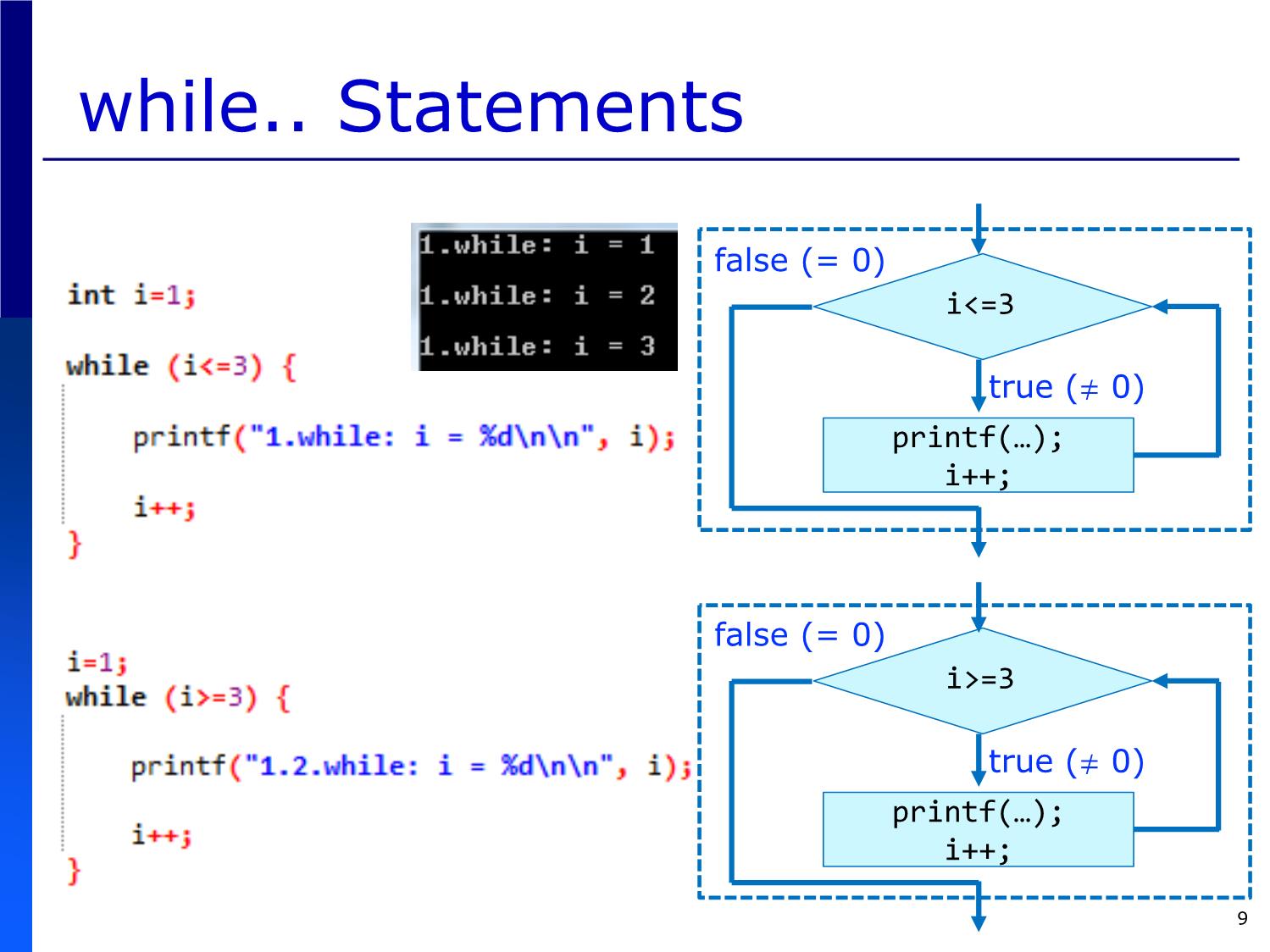 Bài giảng Introduction to Computer Programming (C language) - Chapter 5: Repetition Statements - Võ Thị Ngọc Châu trang 9