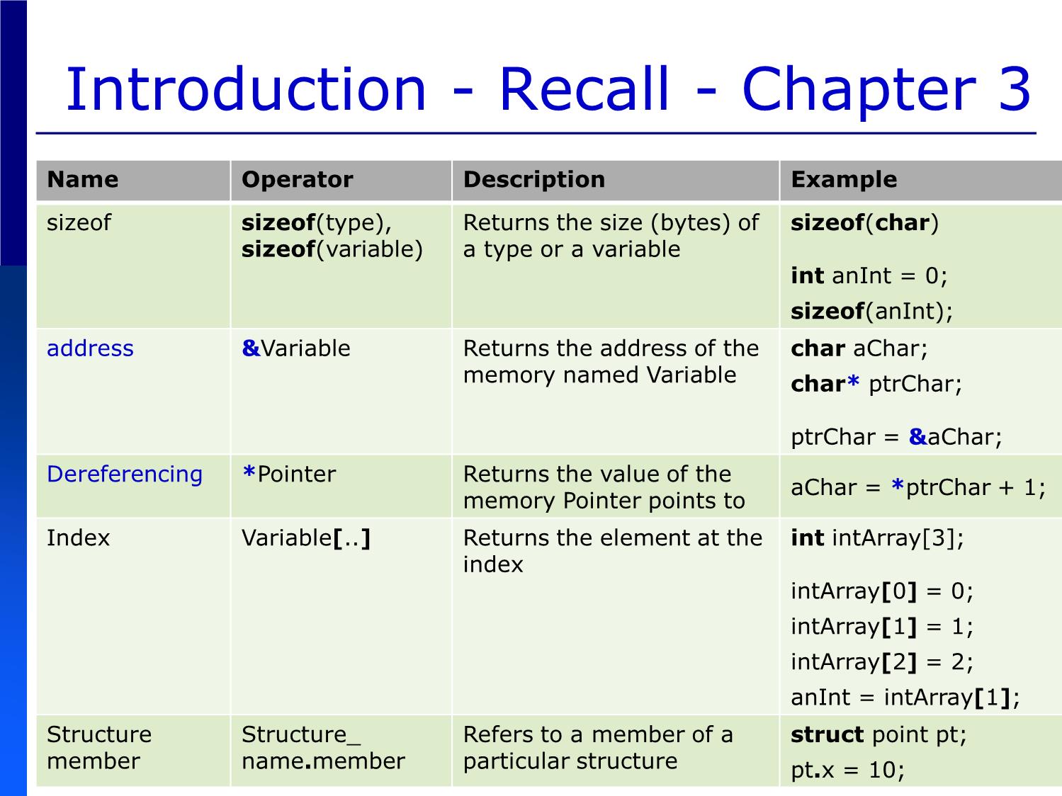 Bài giảng Introduction to Computer Programming (C language) - Chapter 8: Pointers - Võ Thị Ngọc Châu trang 7