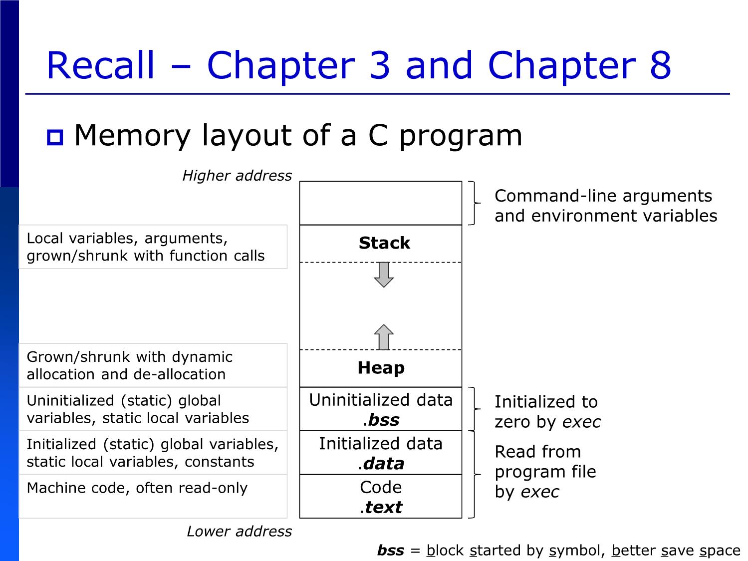 Bài giảng Introduction to Computer Programming (C language) - Chapter 9: File Processing - Võ Thị Ngọc Châu trang 5
