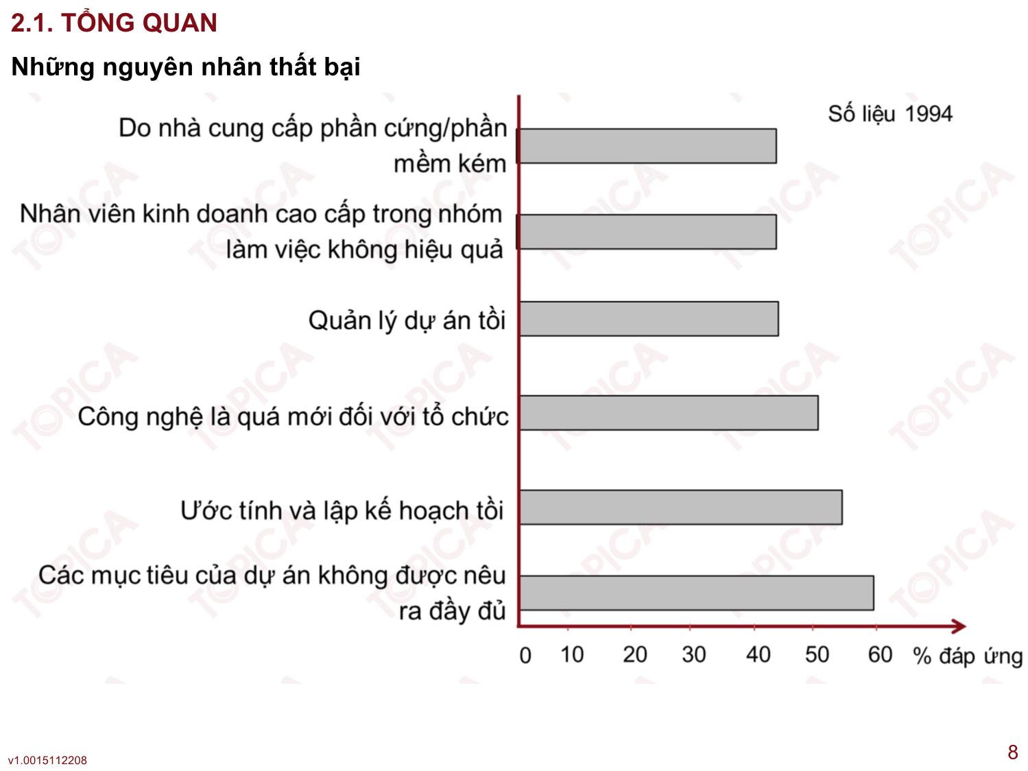 Bài giảng Công nghệ phần mềm ứng dụng - Bài 2: Quản lý dự án công nghệ thông tin - Thạc Bình Cường trang 8