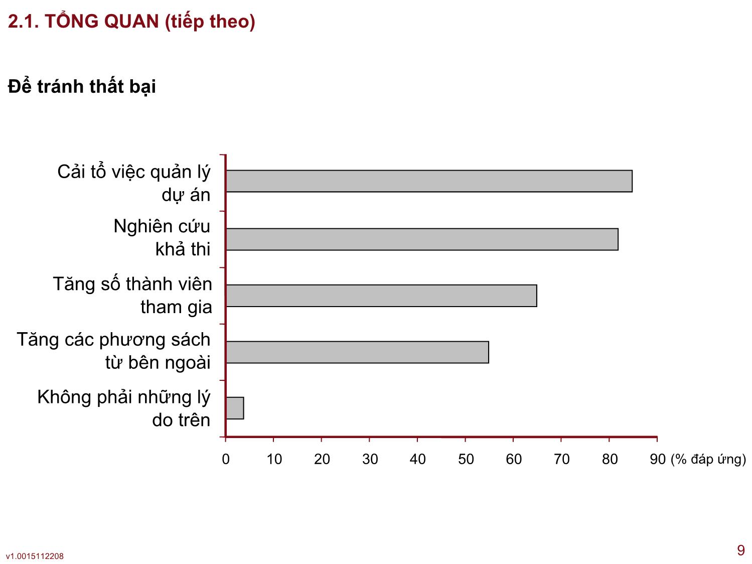 Bài giảng Công nghệ phần mềm ứng dụng - Bài 2: Quản lý dự án công nghệ thông tin - Thạc Bình Cường trang 9