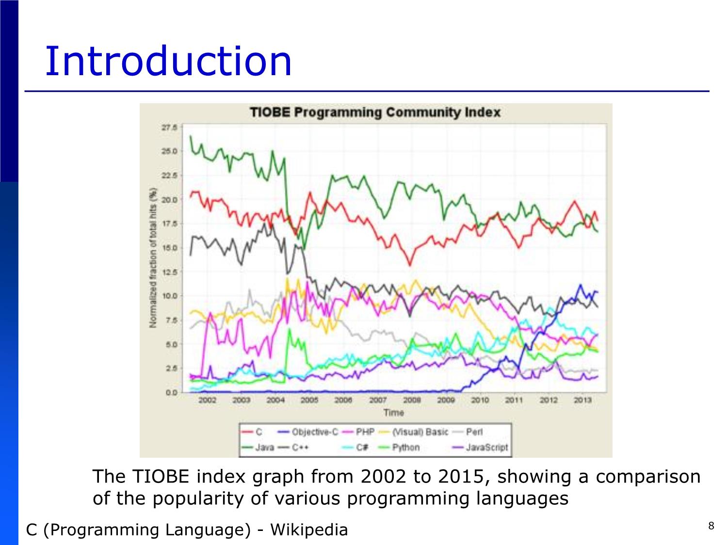 Bài giảng Introduction to Computer Programming (C language) - Chapter 0: Introduction - Võ Thị Ngọc Châu trang 8