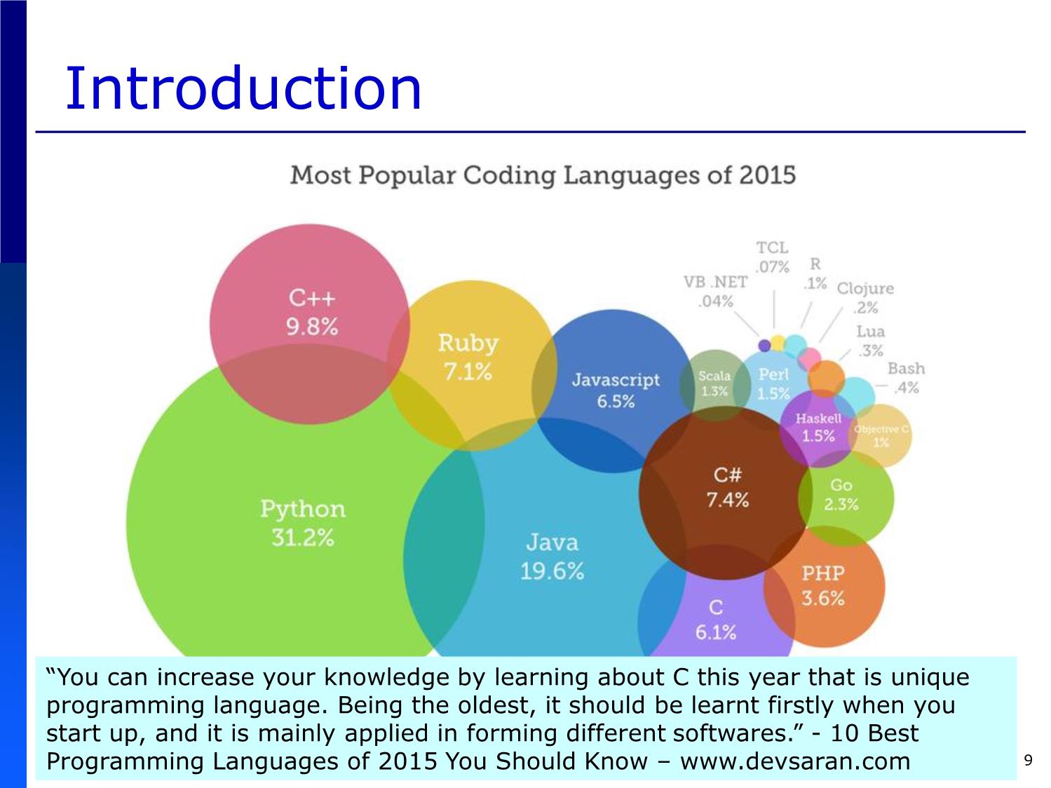 Bài giảng Introduction to Computer Programming (C language) - Chapter 0: Introduction - Võ Thị Ngọc Châu trang 9