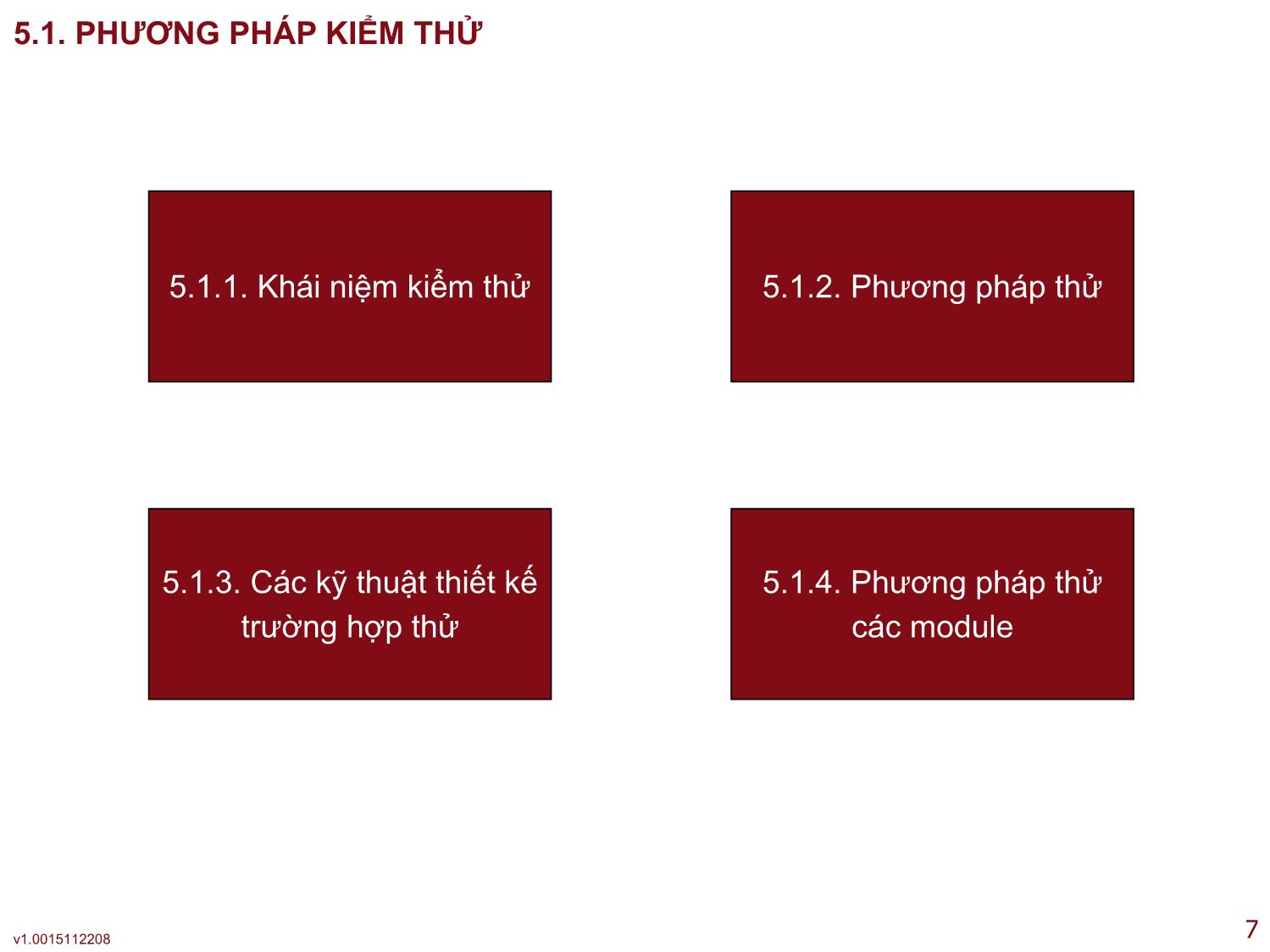 Bài giảng Công nghệ phần mềm ứng dụng - Bài 5: Kiểm thử và bảo trì - Thạc Bình Cường trang 7