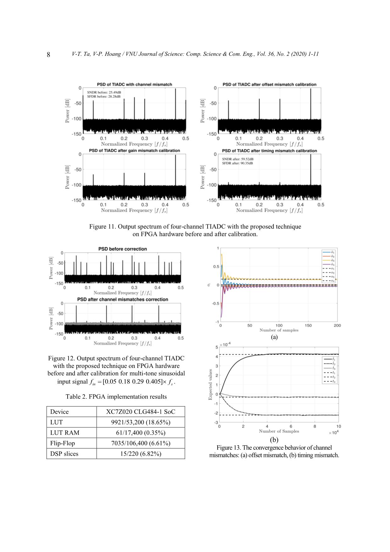 Combined power ratio calculation, hadamard transform and lms - Based calibration of channel mismatches in time - interleaved adcs trang 8