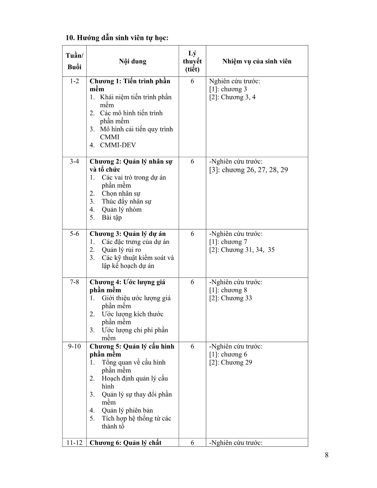 Đề cương chi tiết môn Công nghệ phần mềm nâng cao trang 8