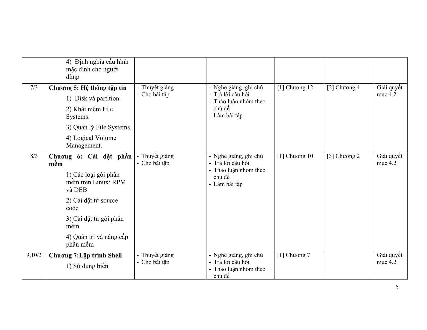 Đề cương chi tiết môn Hệ điều hành Linux trang 5