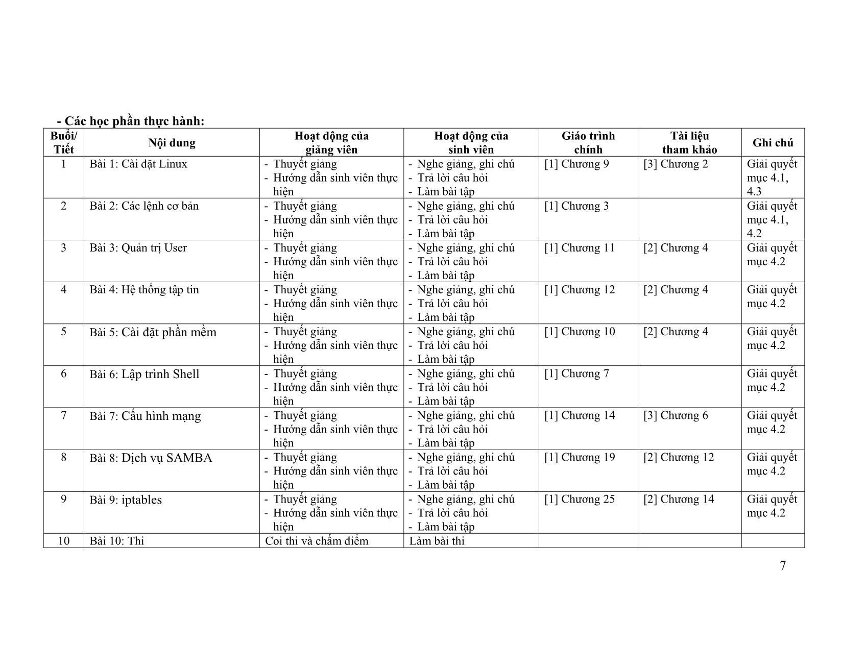 Đề cương chi tiết môn Hệ điều hành Linux trang 7