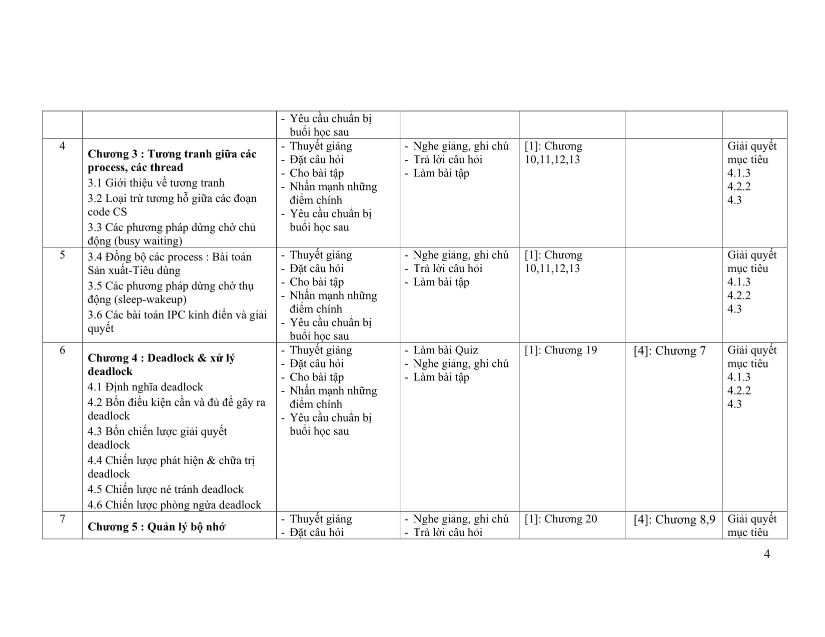 Đề cương chi tiết môn Hệ điều hành trang 4
