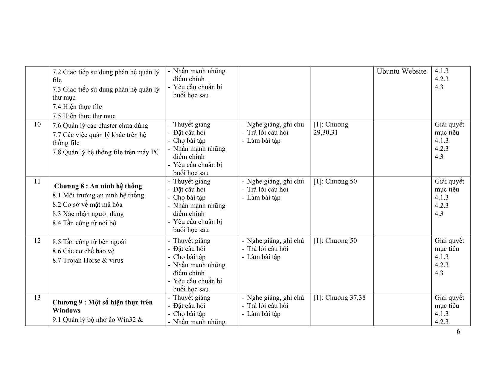 Đề cương chi tiết môn Hệ điều hành trang 6