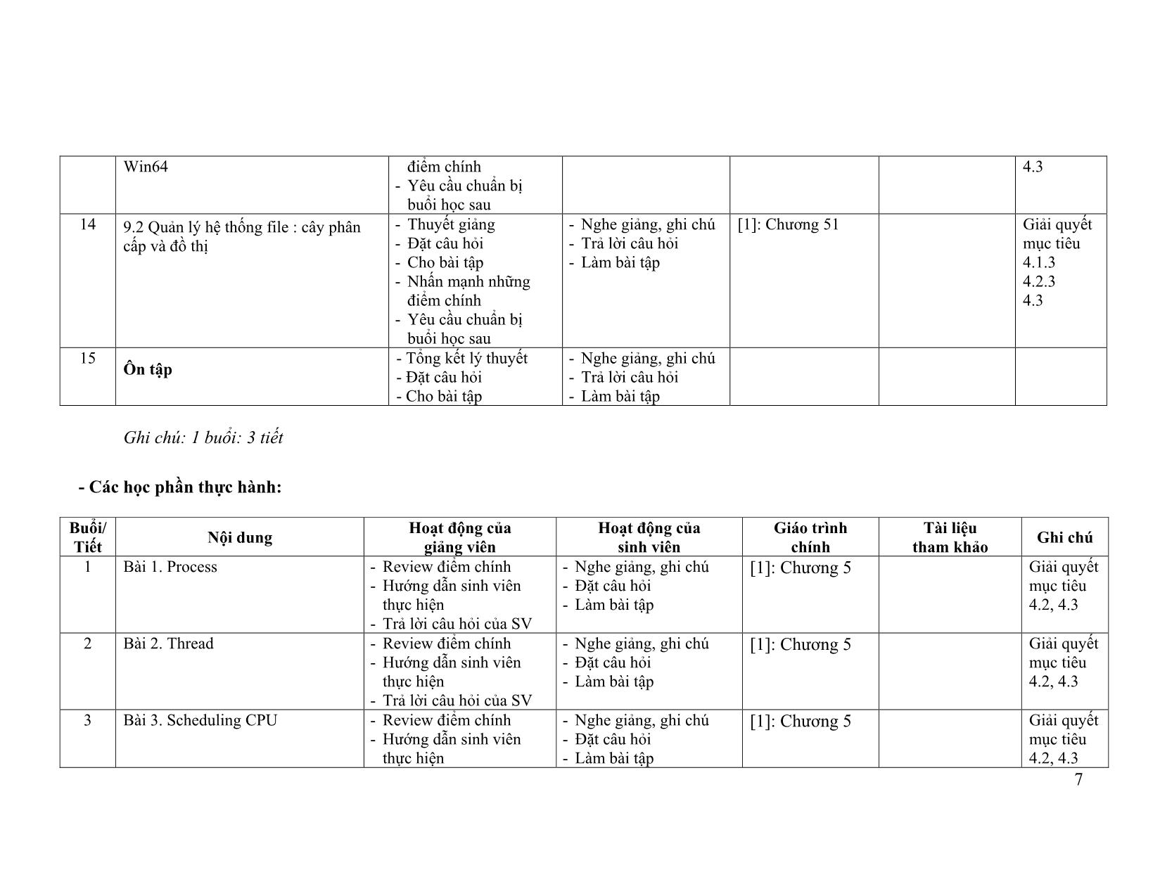 Đề cương chi tiết môn Hệ điều hành trang 7
