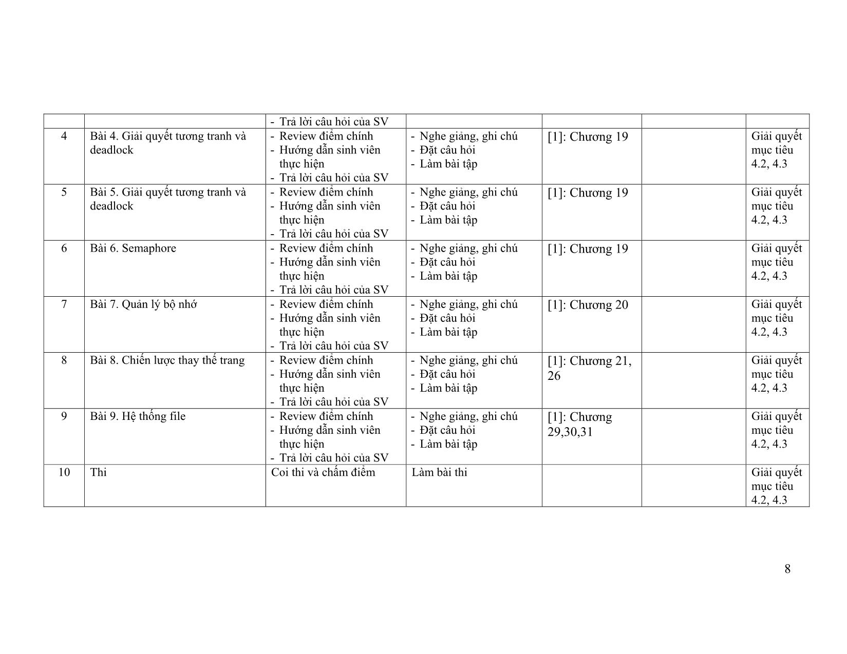 Đề cương chi tiết môn Hệ điều hành trang 8