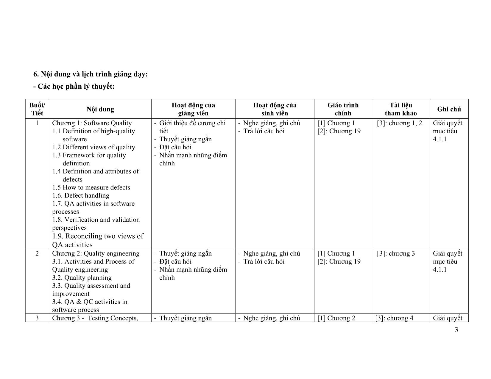 Đề cương chi tiết môn Kiểm định chất lượng phần mềm trang 3