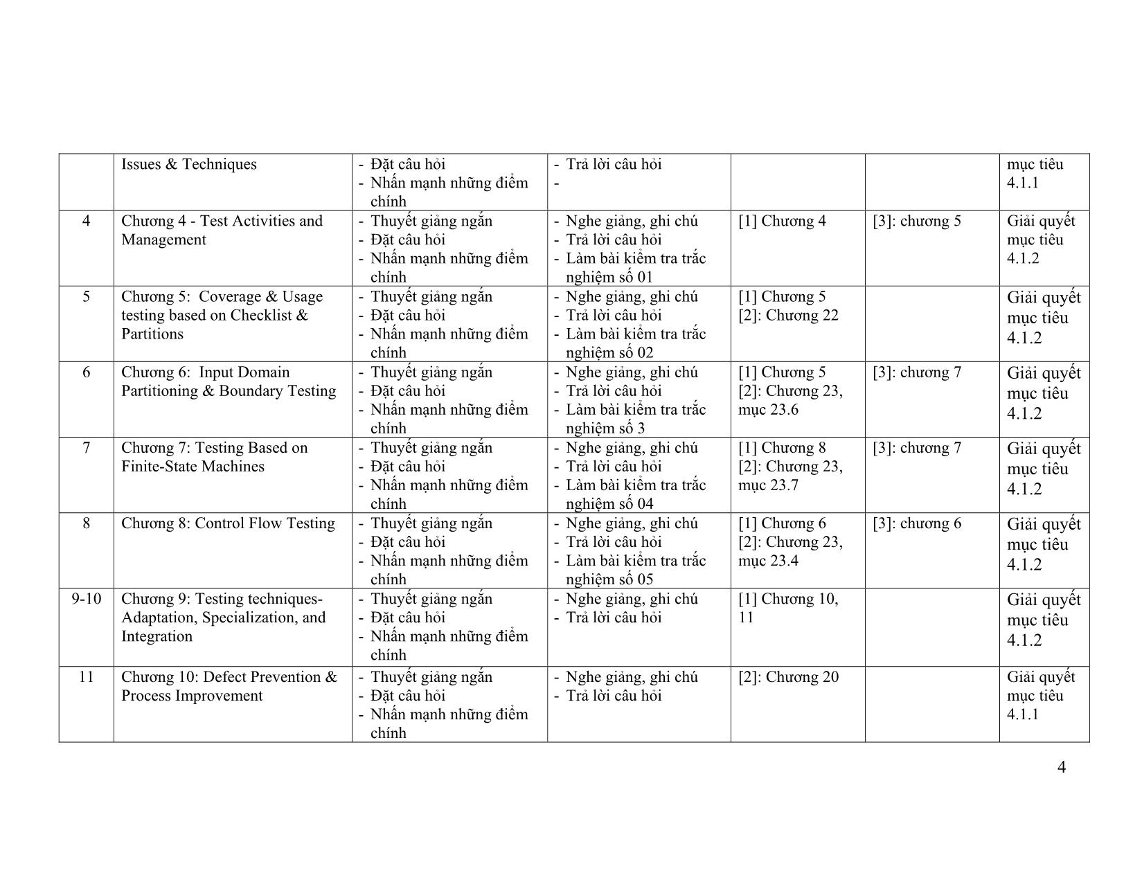Đề cương chi tiết môn Kiểm định chất lượng phần mềm trang 4