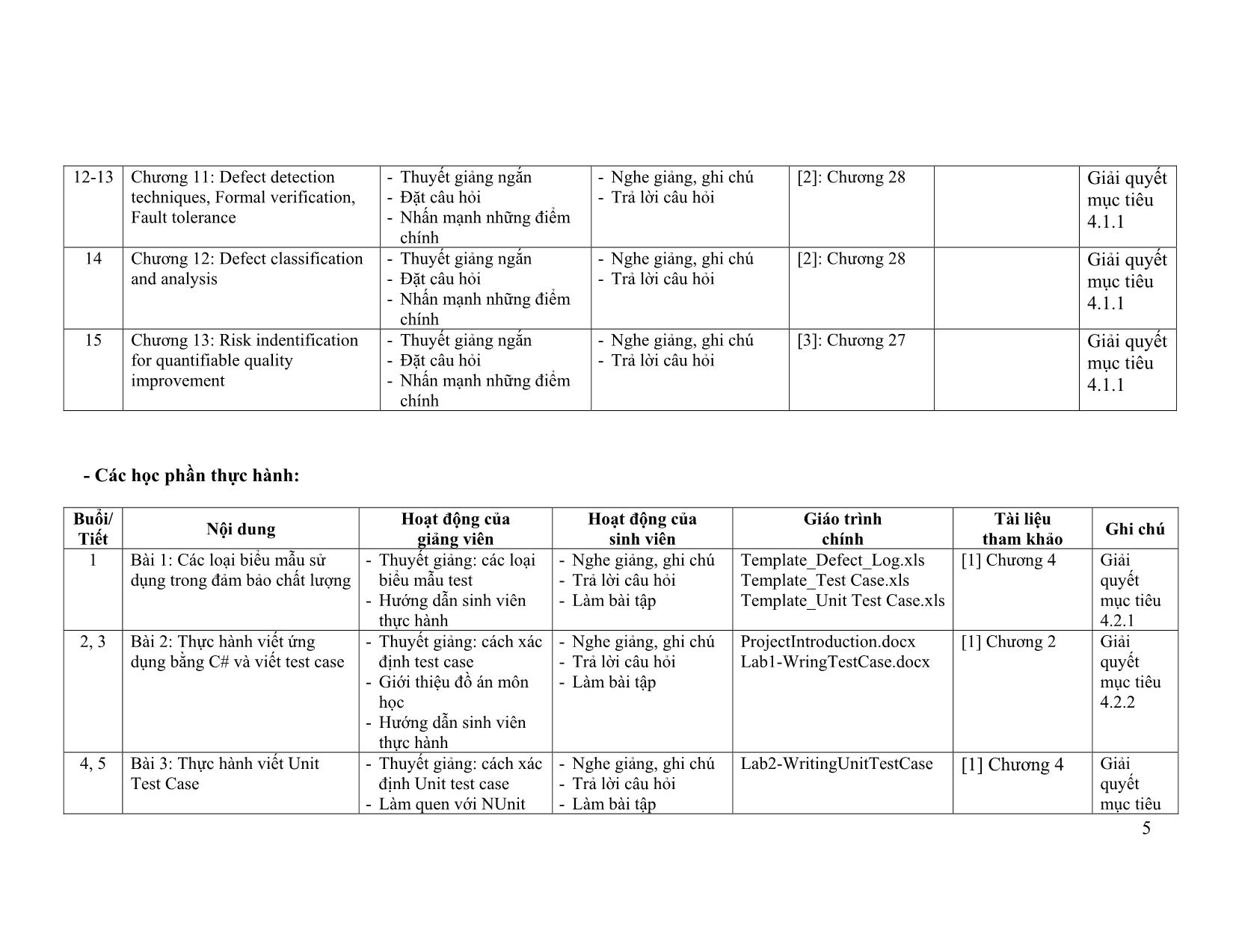 Đề cương chi tiết môn Kiểm định chất lượng phần mềm trang 5