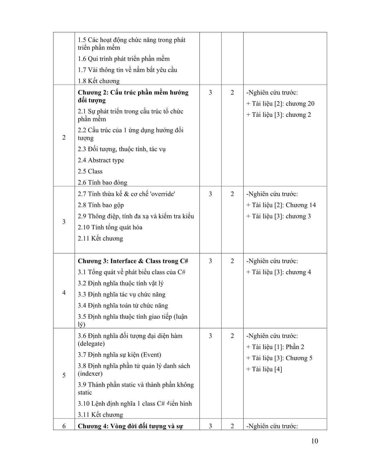 Đề cương chi tiết môn Mẫu thiết kế cho phần mềm trang 10