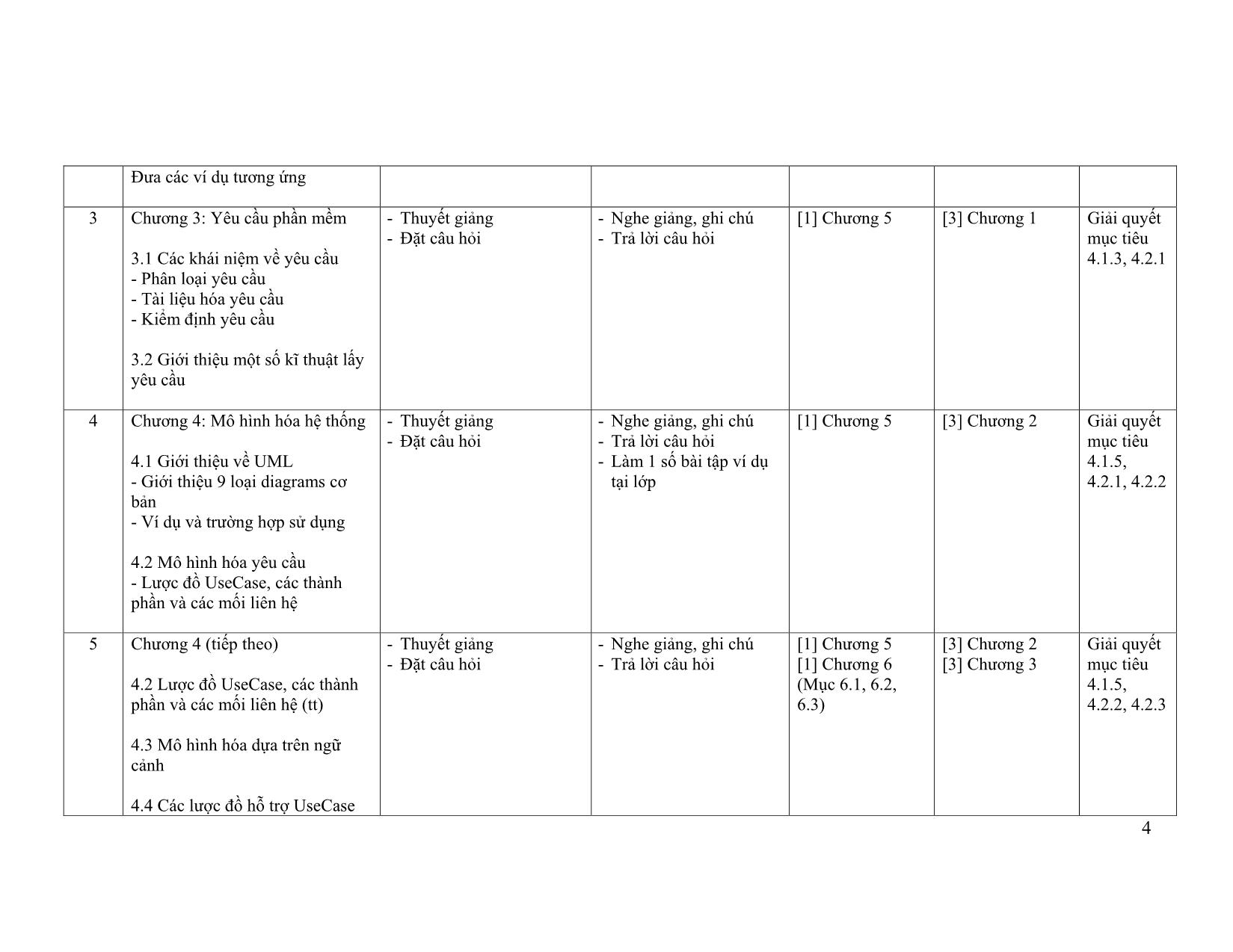 Đề cương chi tiết môn Phân tích và thiết kế phần mềm trang 4