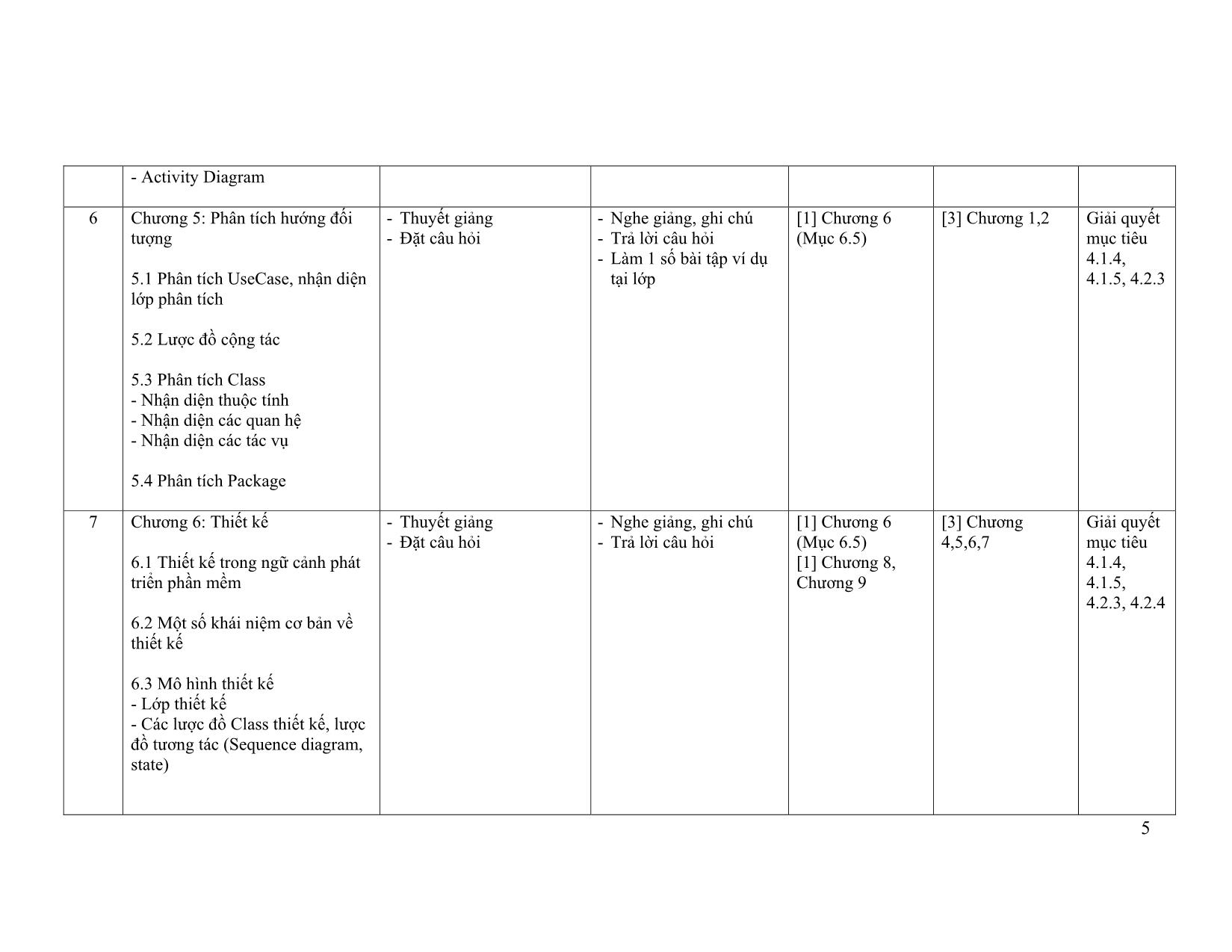 Đề cương chi tiết môn Phân tích và thiết kế phần mềm trang 5
