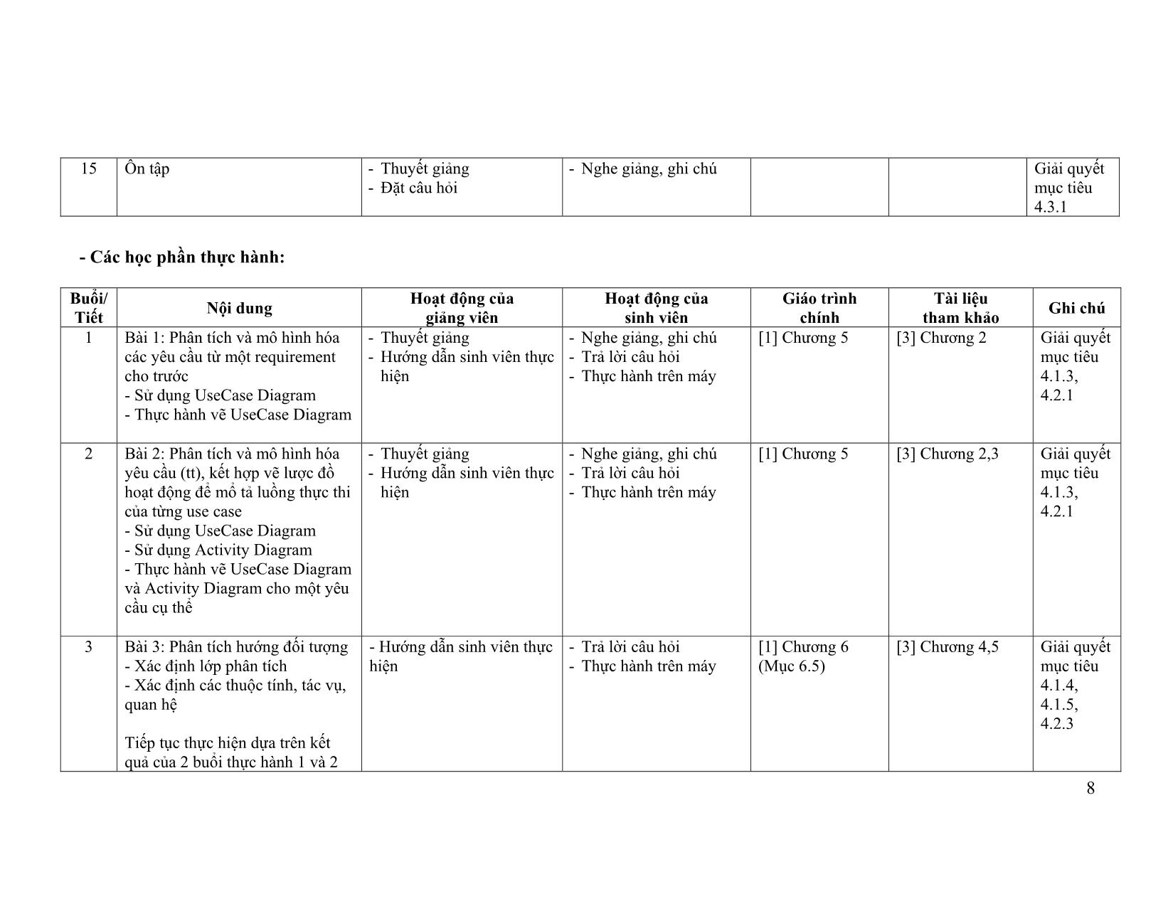 Đề cương chi tiết môn Phân tích và thiết kế phần mềm trang 8