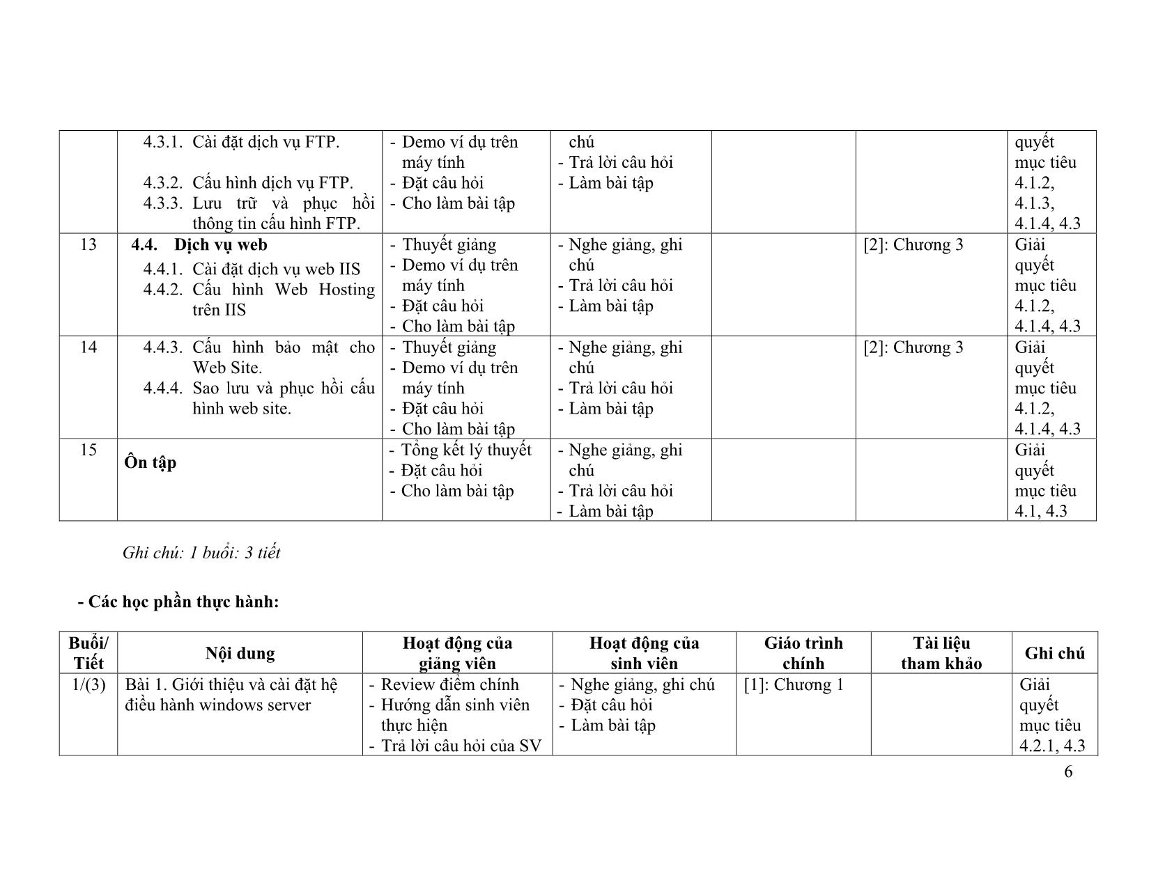 Đề cương chi tiết môn Quản trị Windows Server trang 6