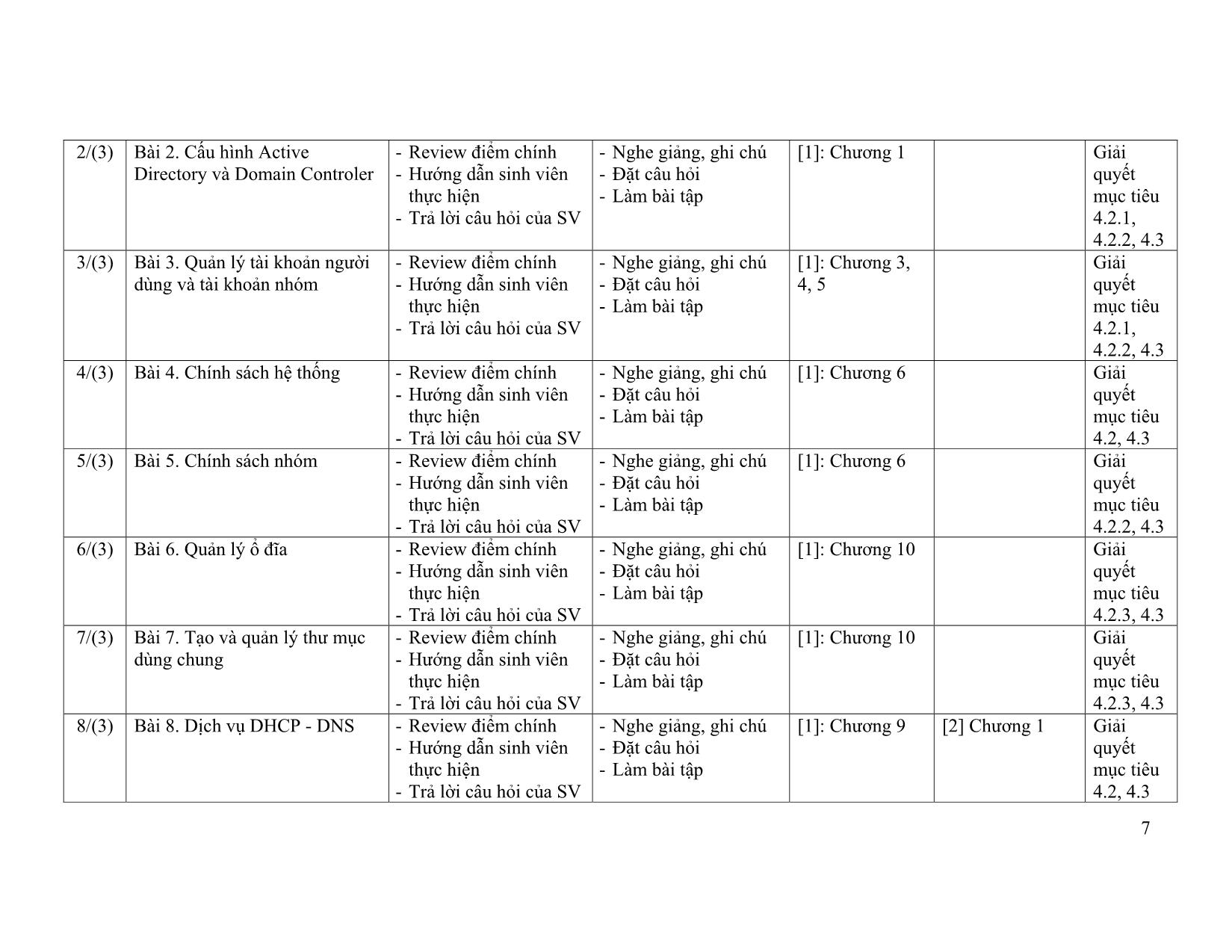 Đề cương chi tiết môn Quản trị Windows Server trang 7