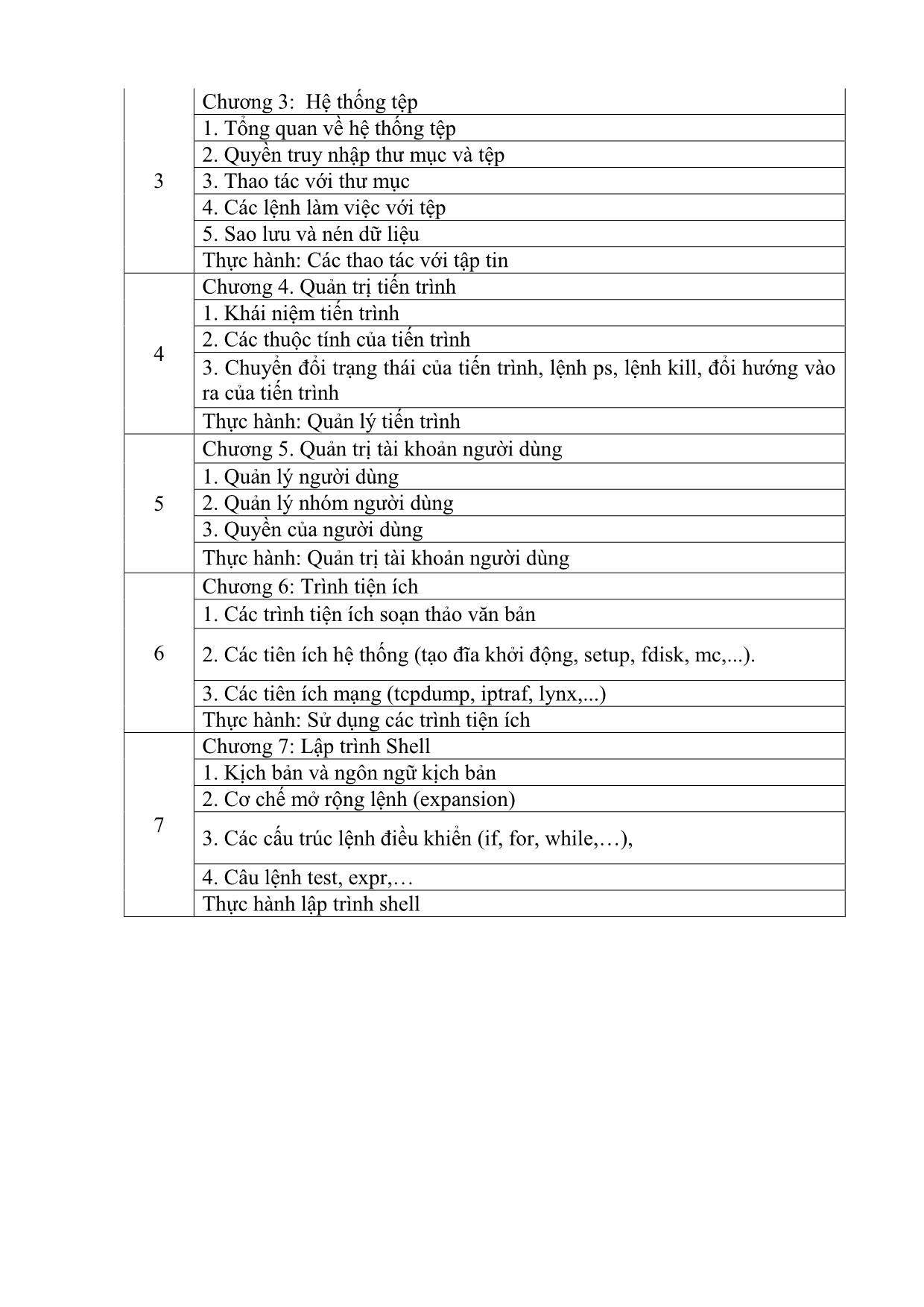 Giáo trình môn học Hệ điều hành Linux trang 6