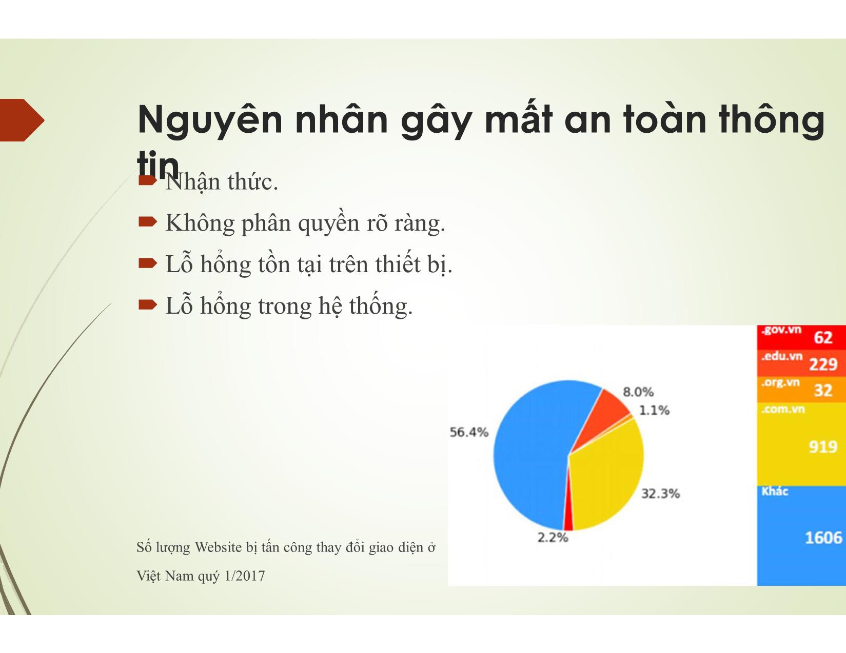 Bài giảng Bảo trì hệ thống - Chương 7: Các giải pháp an toàn thông tin và virus tin - Nguyễn Lê Minh trang 4