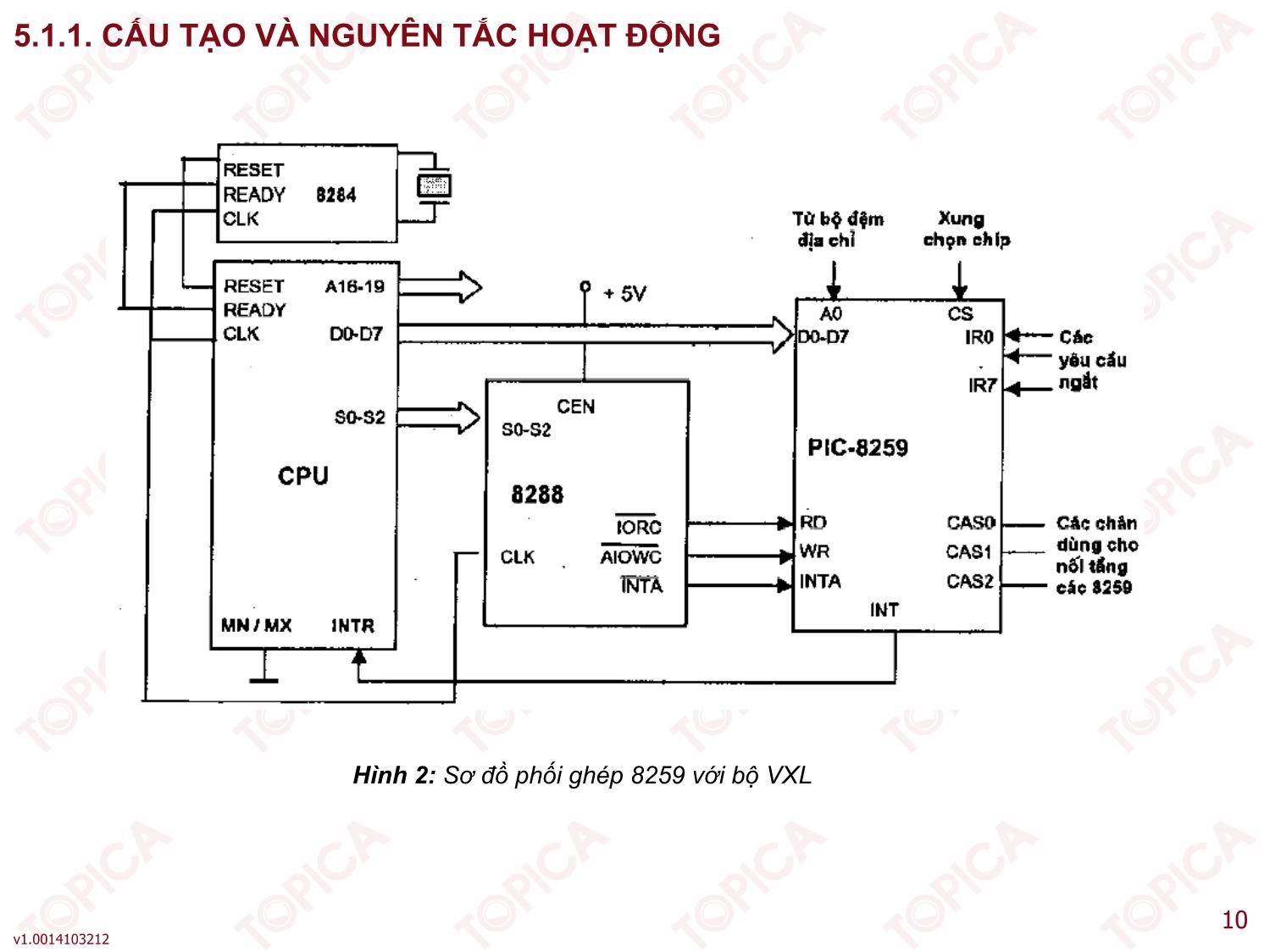 Bài giảng Kiến trúc máy tính - Bài 5: Các chip bổ trợ - Phan Thanh Toàn trang 10