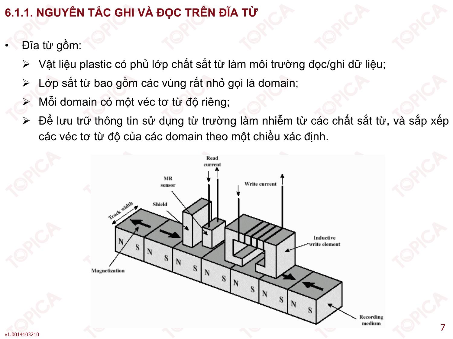 Bài giảng Kiến trúc máy tính - Bài 6: Bộ nhớ ngoài - Phan Thanh Toàn trang 7