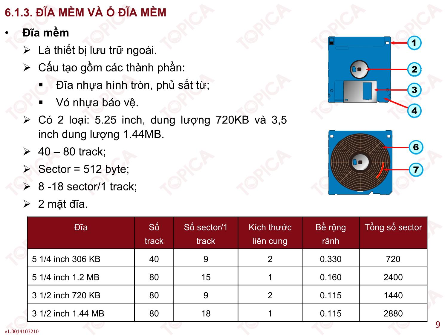 Bài giảng Kiến trúc máy tính - Bài 6: Bộ nhớ ngoài - Phan Thanh Toàn trang 9