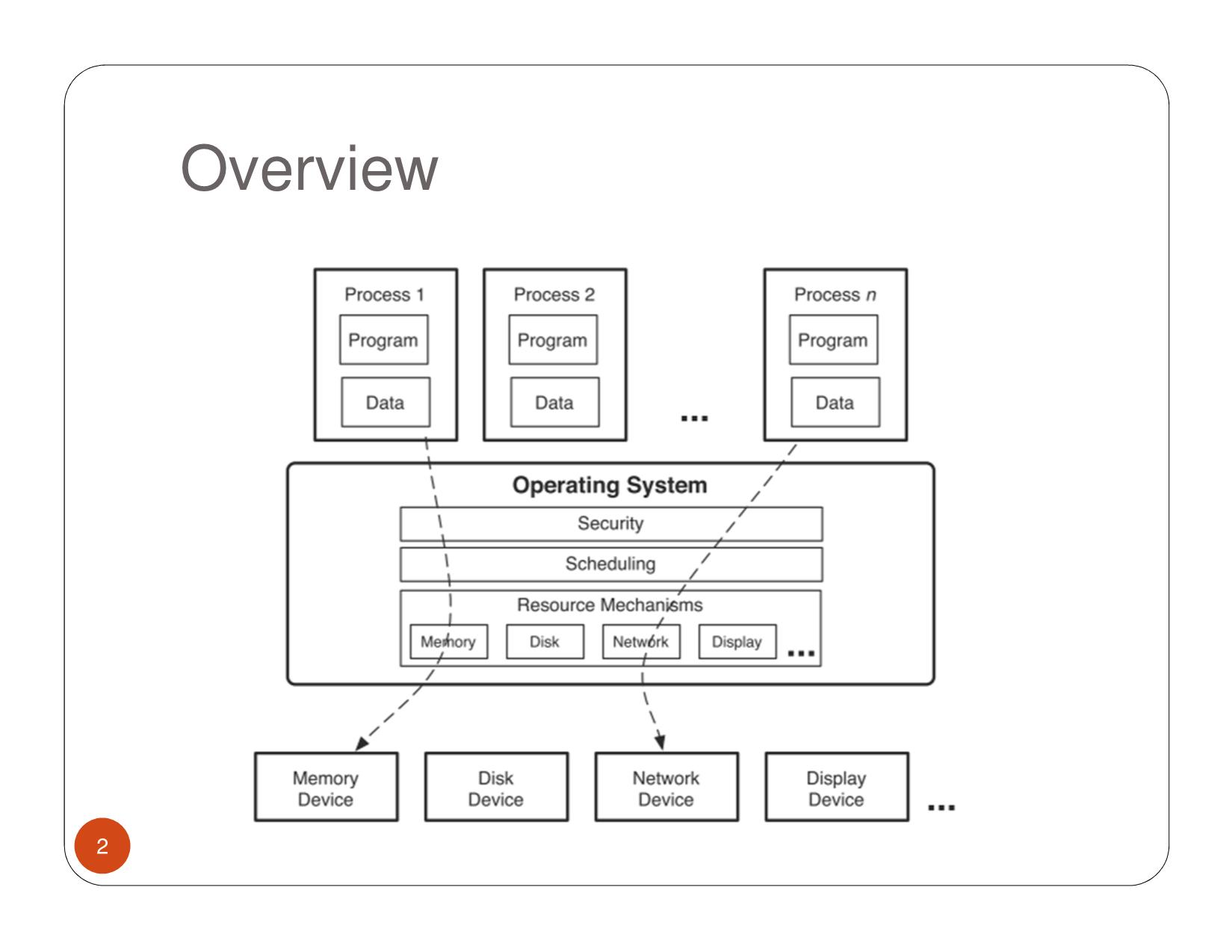 Bài giảng An toàn hệ điều hành - Securing operating system - Nguyễn Hồng Sơn trang 2