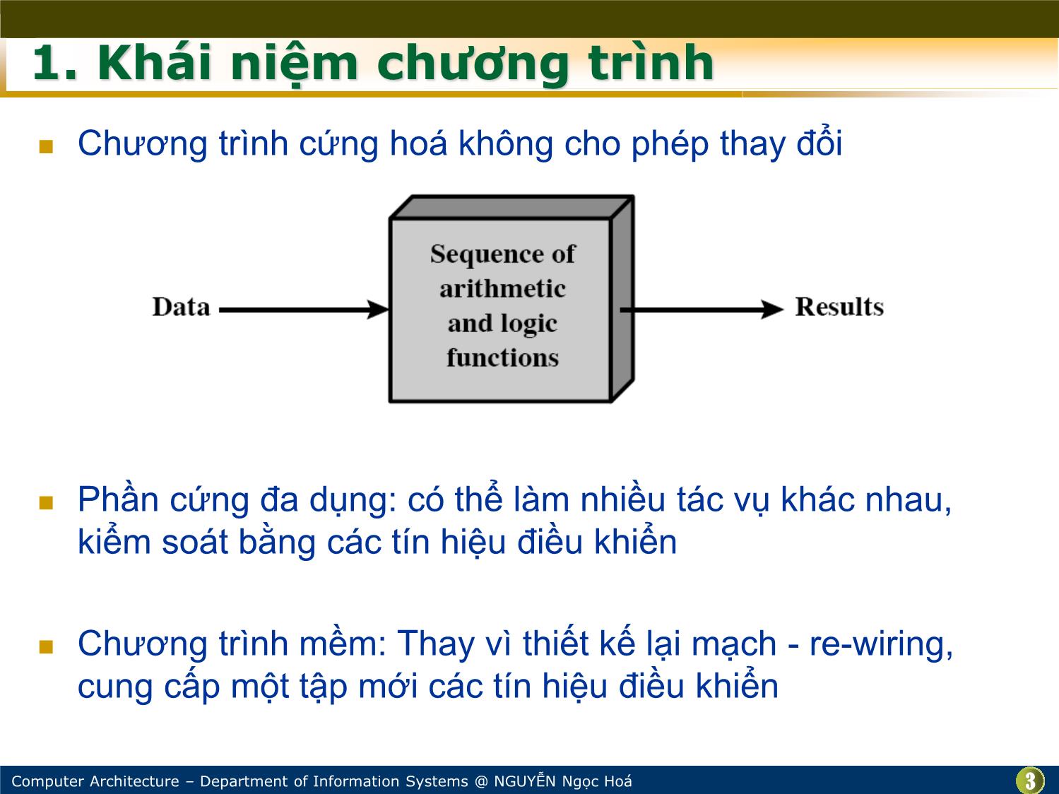 Bài giảng Kiến trúc máy tính - Bài: Cấu trúc cơ bản máy tính - Nguyễn Ngọc Hóa trang 3