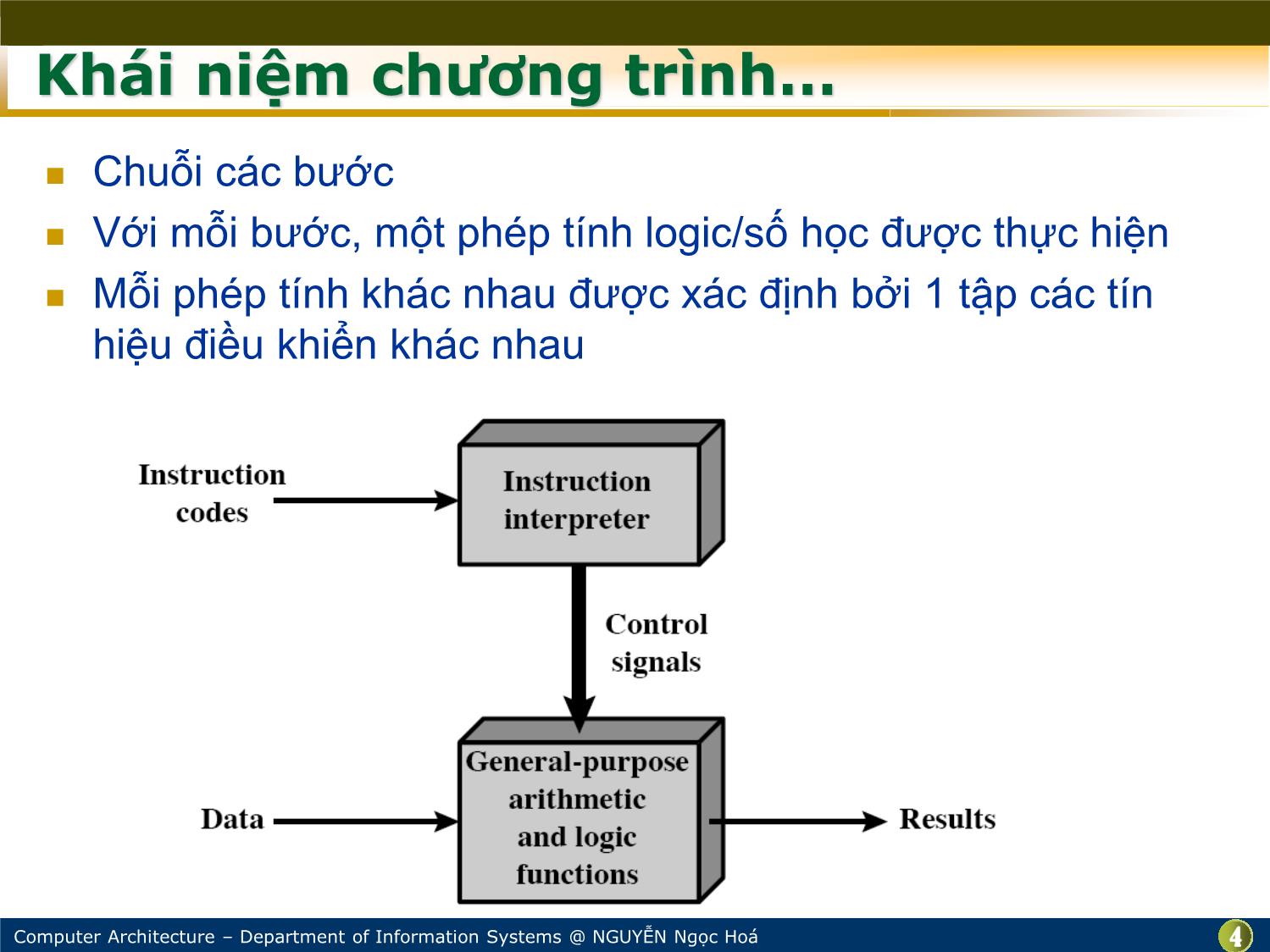 Bài giảng Kiến trúc máy tính - Bài: Cấu trúc cơ bản máy tính - Nguyễn Ngọc Hóa trang 4