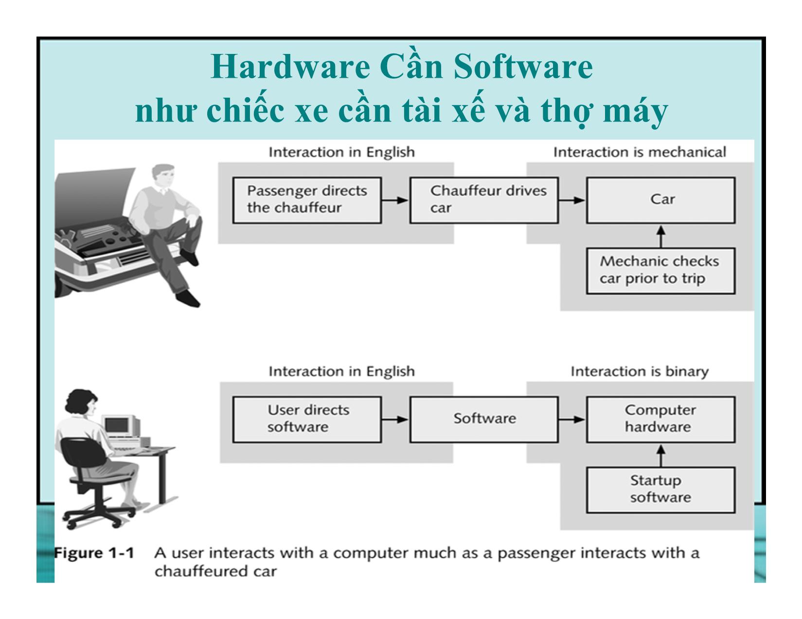 Bài giảng Kiến trúc máy tính - Chương 1: Giới thiệu về Phần cứng của máy tính PC trang 3