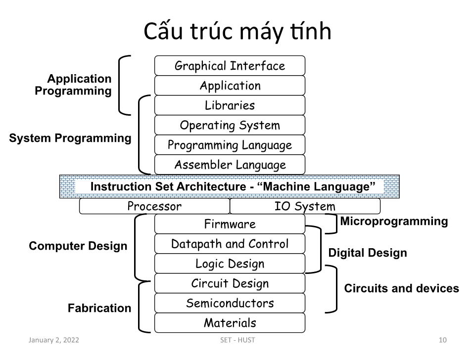 Bài giảng Kiến trúc máy tính - Chương 1: Giới thiệu - Tạ Kim Huệ trang 10