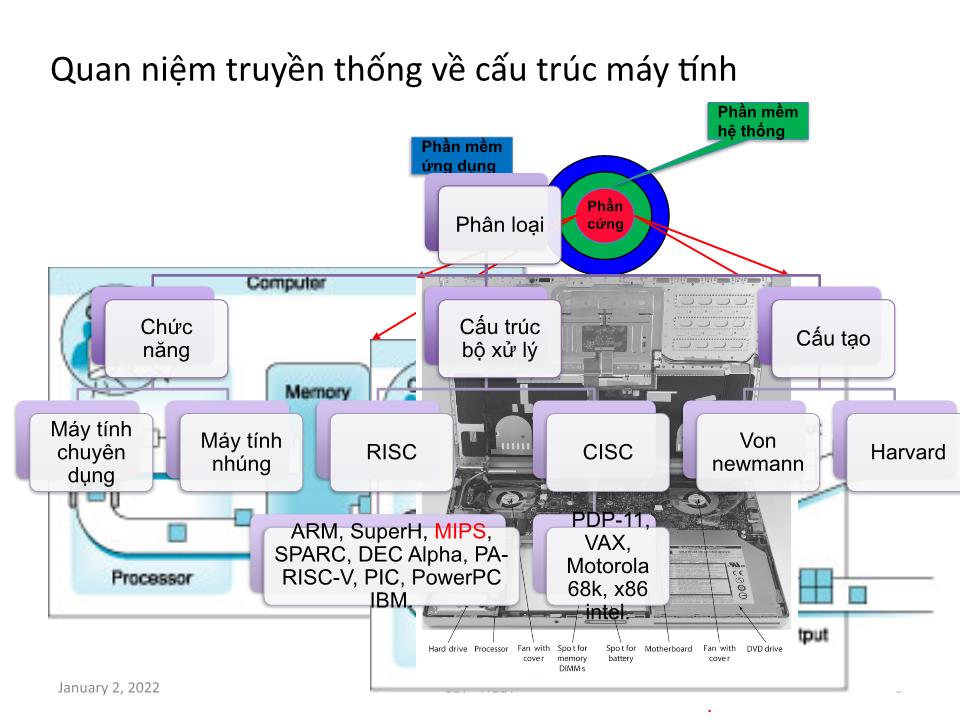 Bài giảng Kiến trúc máy tính - Chương 1: Giới thiệu - Tạ Kim Huệ trang 8