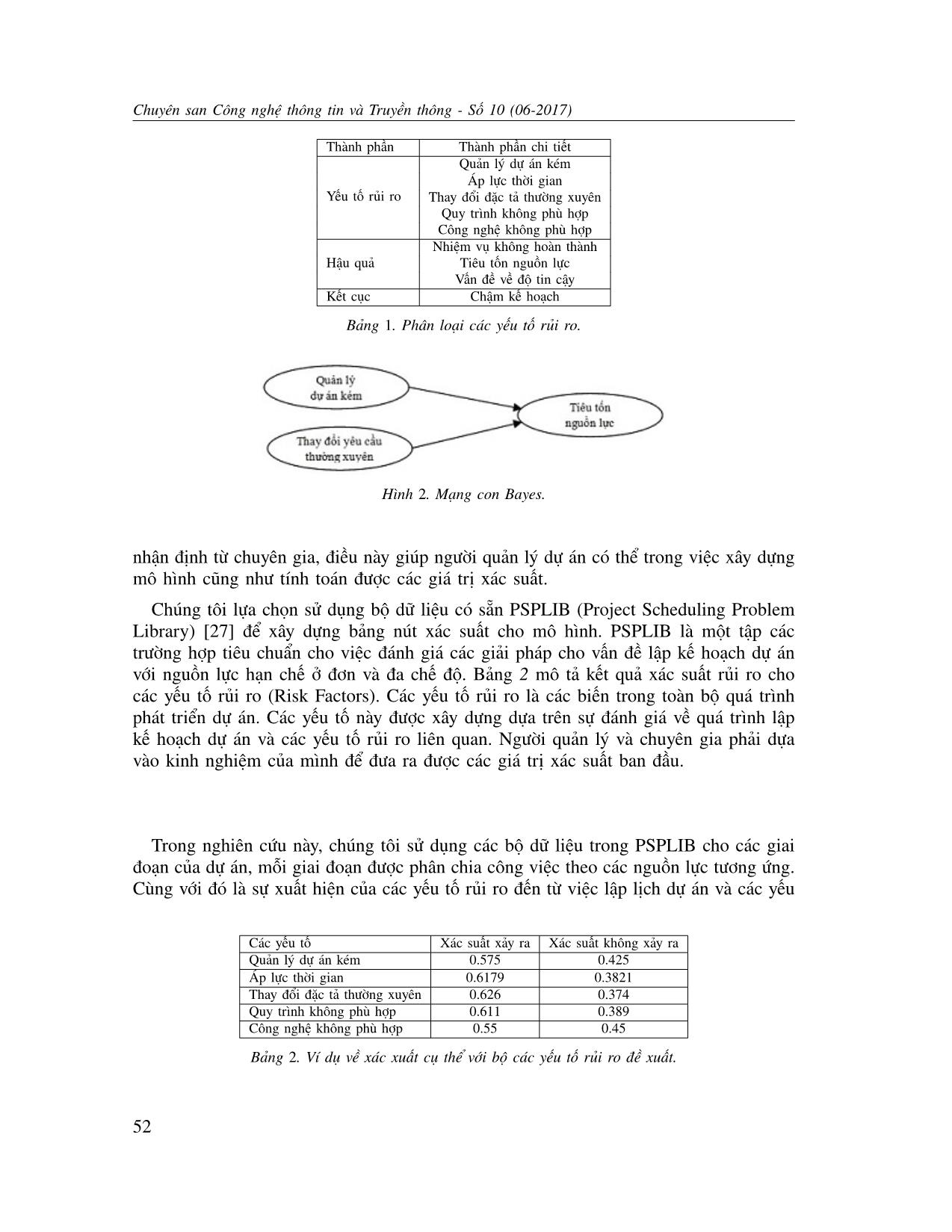 Phương pháp xác suất cải tiến sử dụng mạng bayes đánh giá rủi ro trong lập lịch dự án phần mềm trang 6